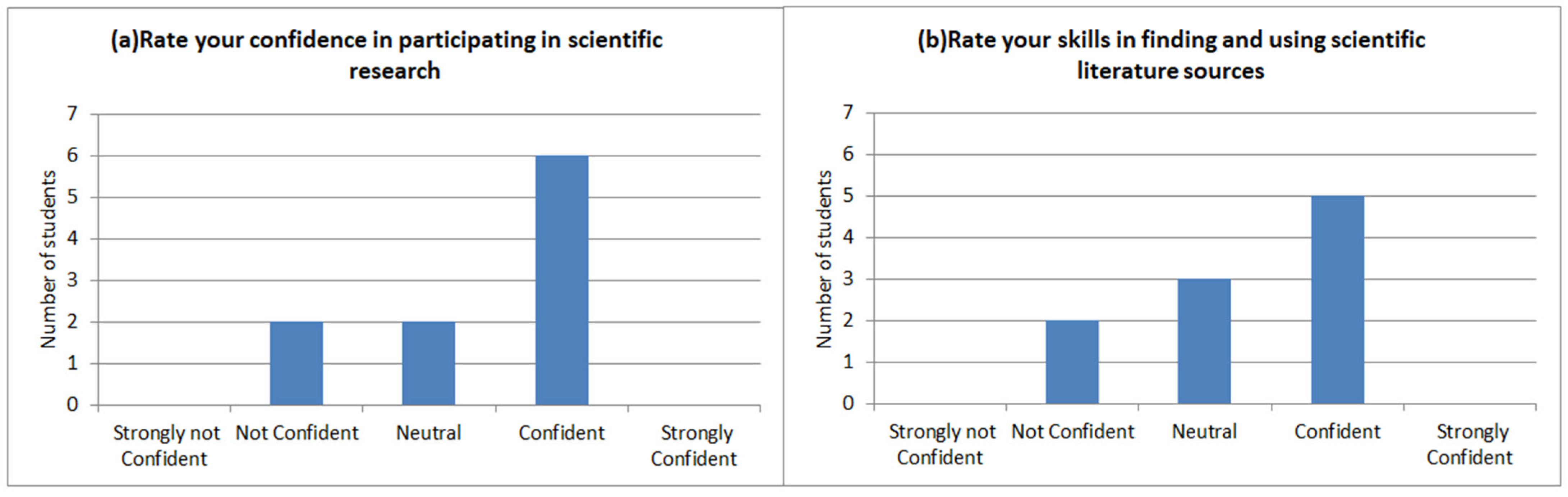 Research-Based Learning in Engineering Education: A Case Study
