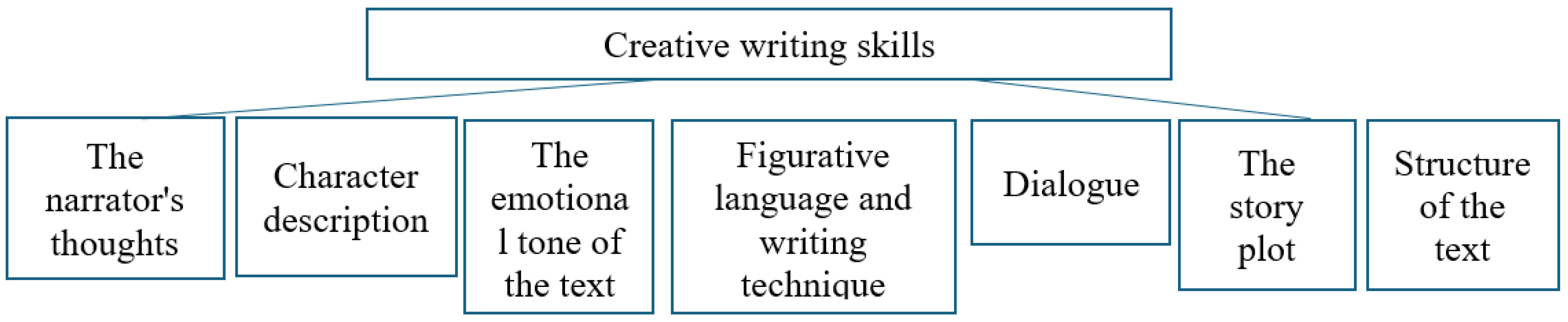 Education 16 00063 g001 Education 16 00063 g001
