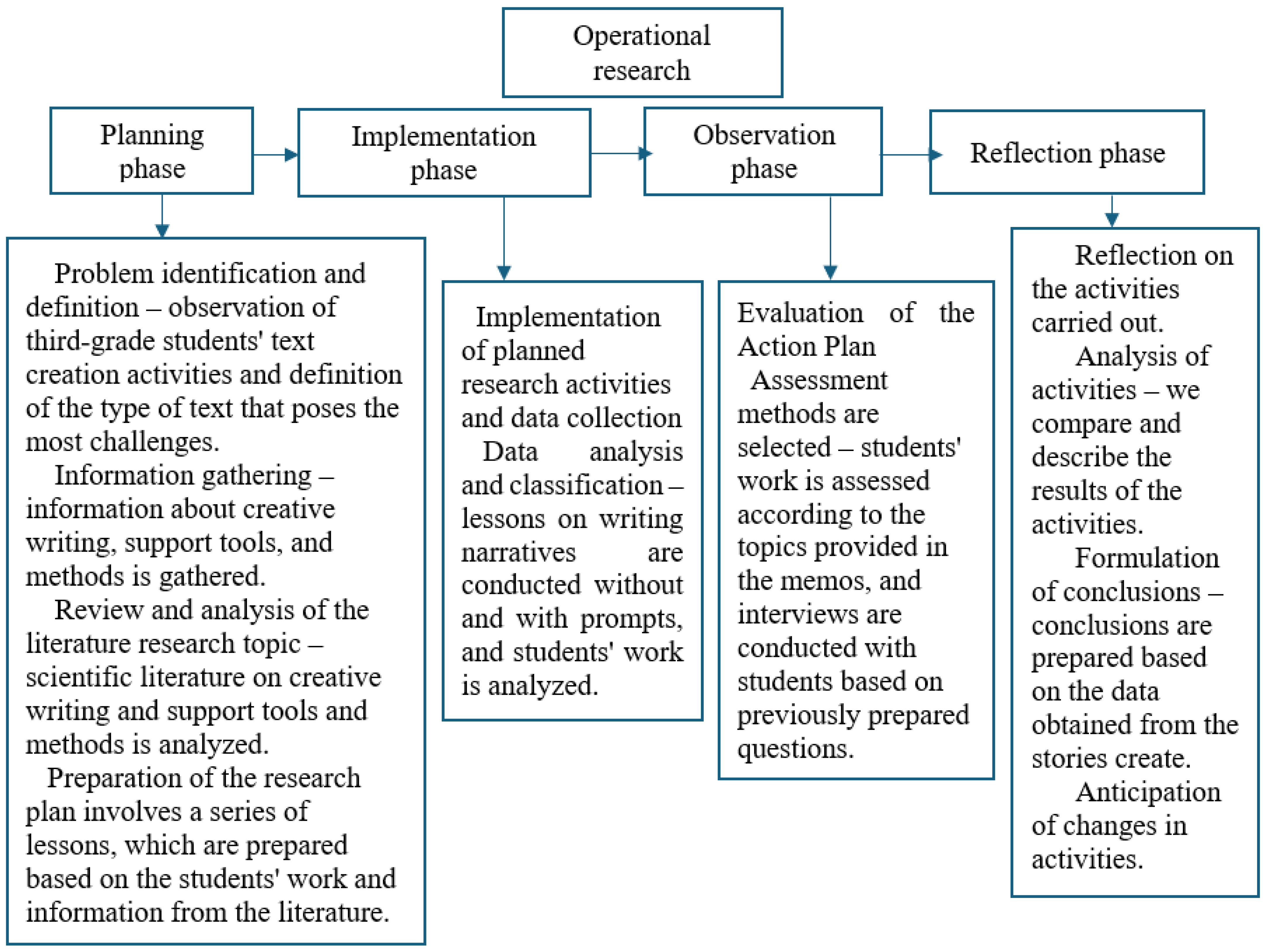 Education 16 00063 g002 Education 16 00063 g002