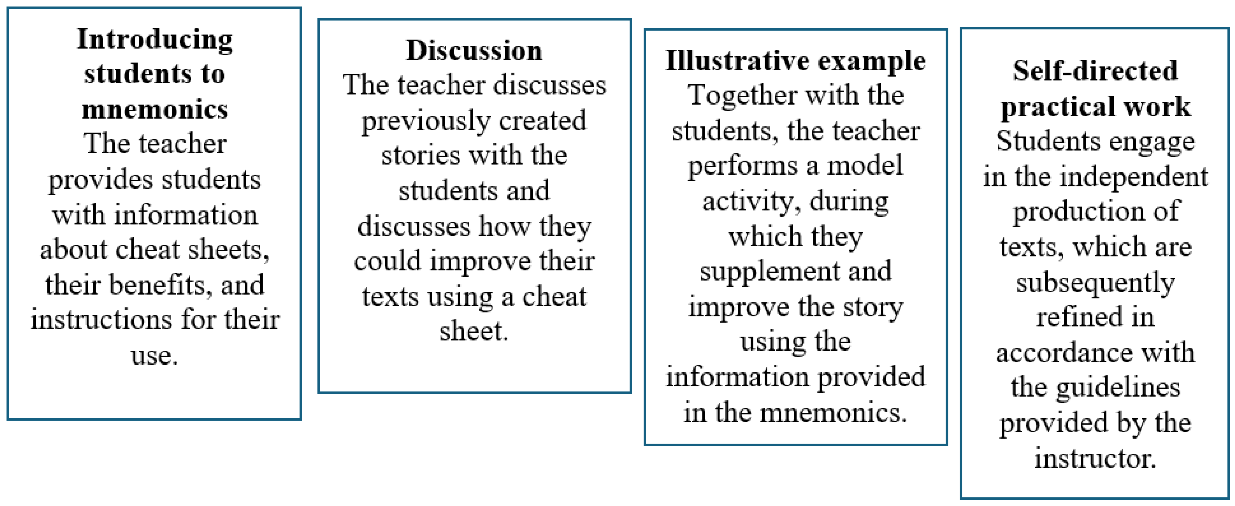 Education 16 00063 g003 Education 16 00063 g003