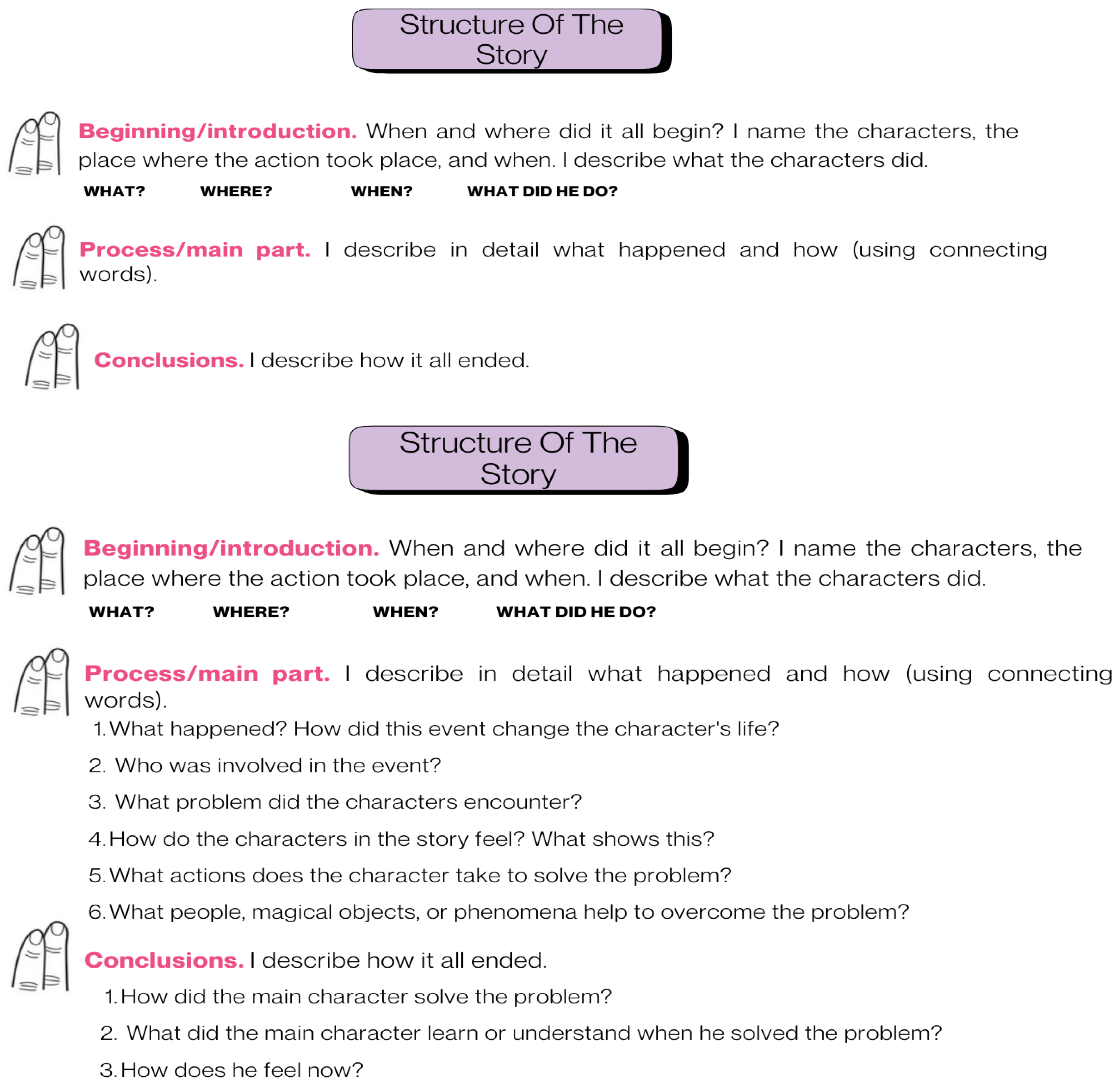 Education 16 00063 g004 Education 16 00063 g004