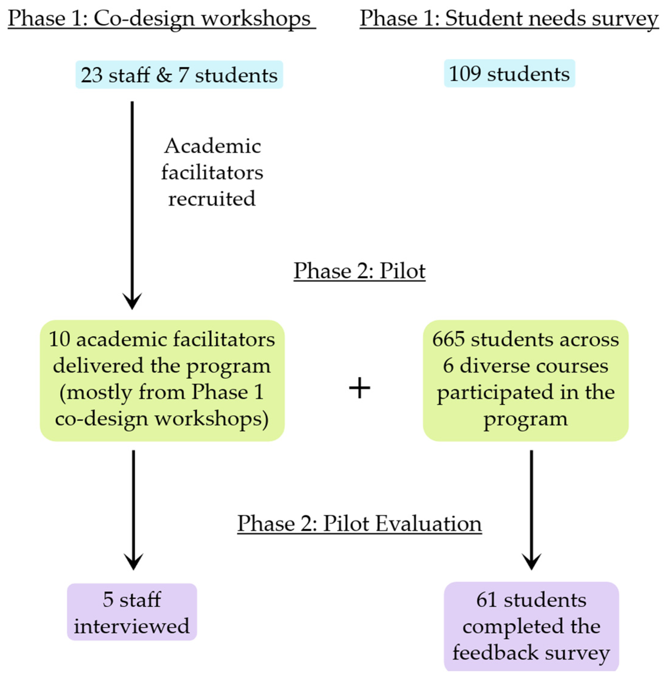 Education 16 00080 g001 Education 16 00080 g001