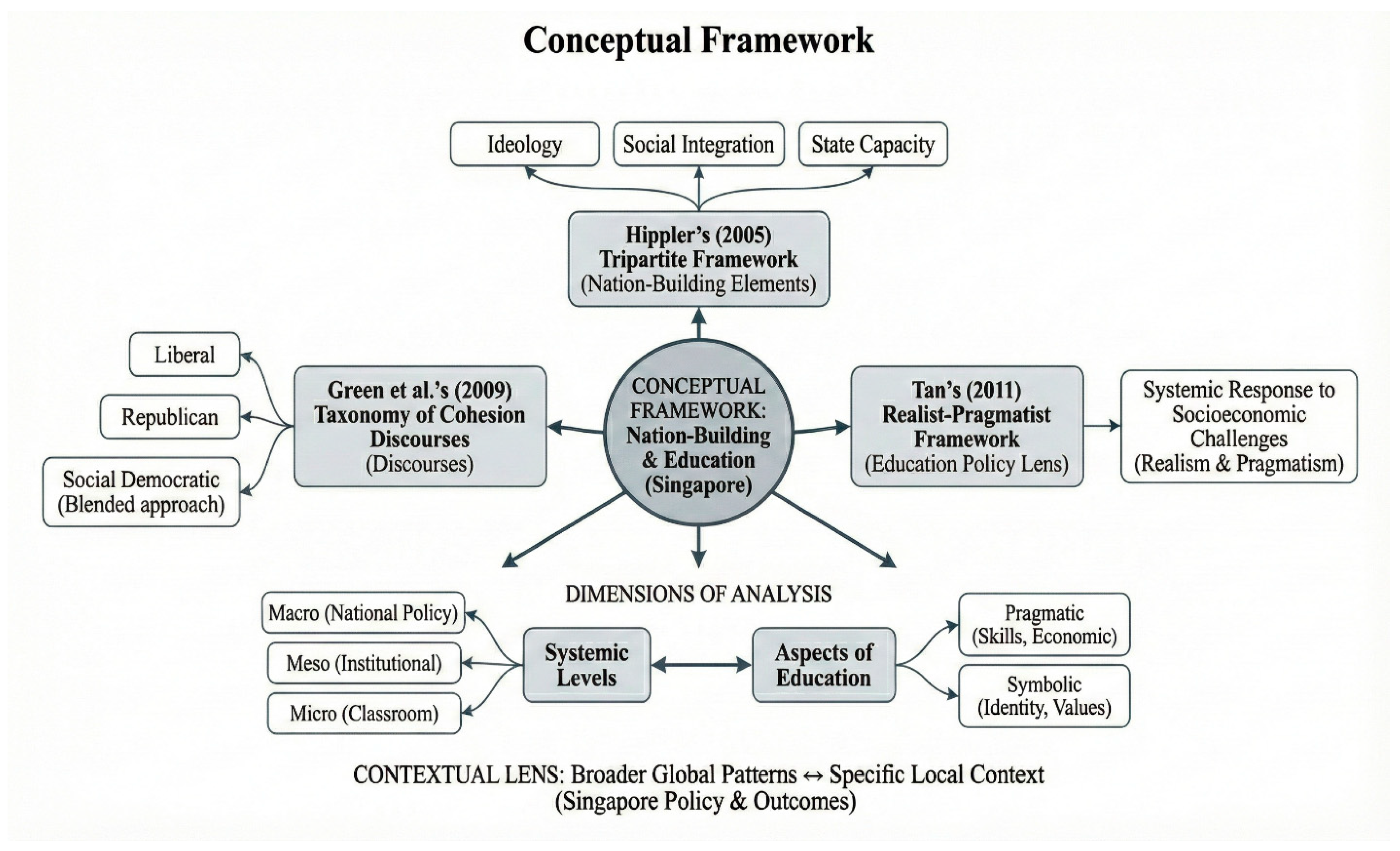 Education 16 00081 g001 Education 16 00081 g001
