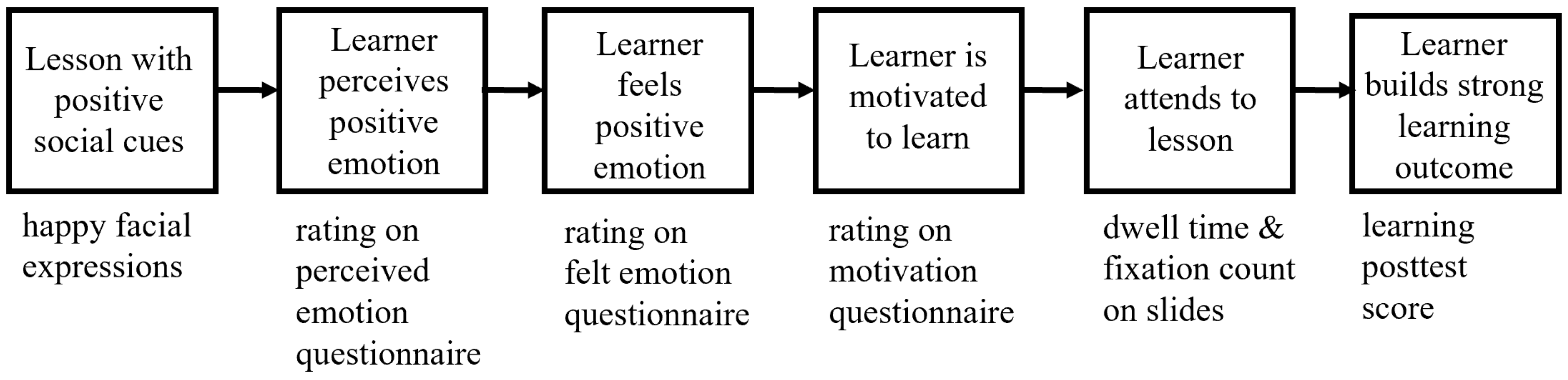 Education 16 00082 g001