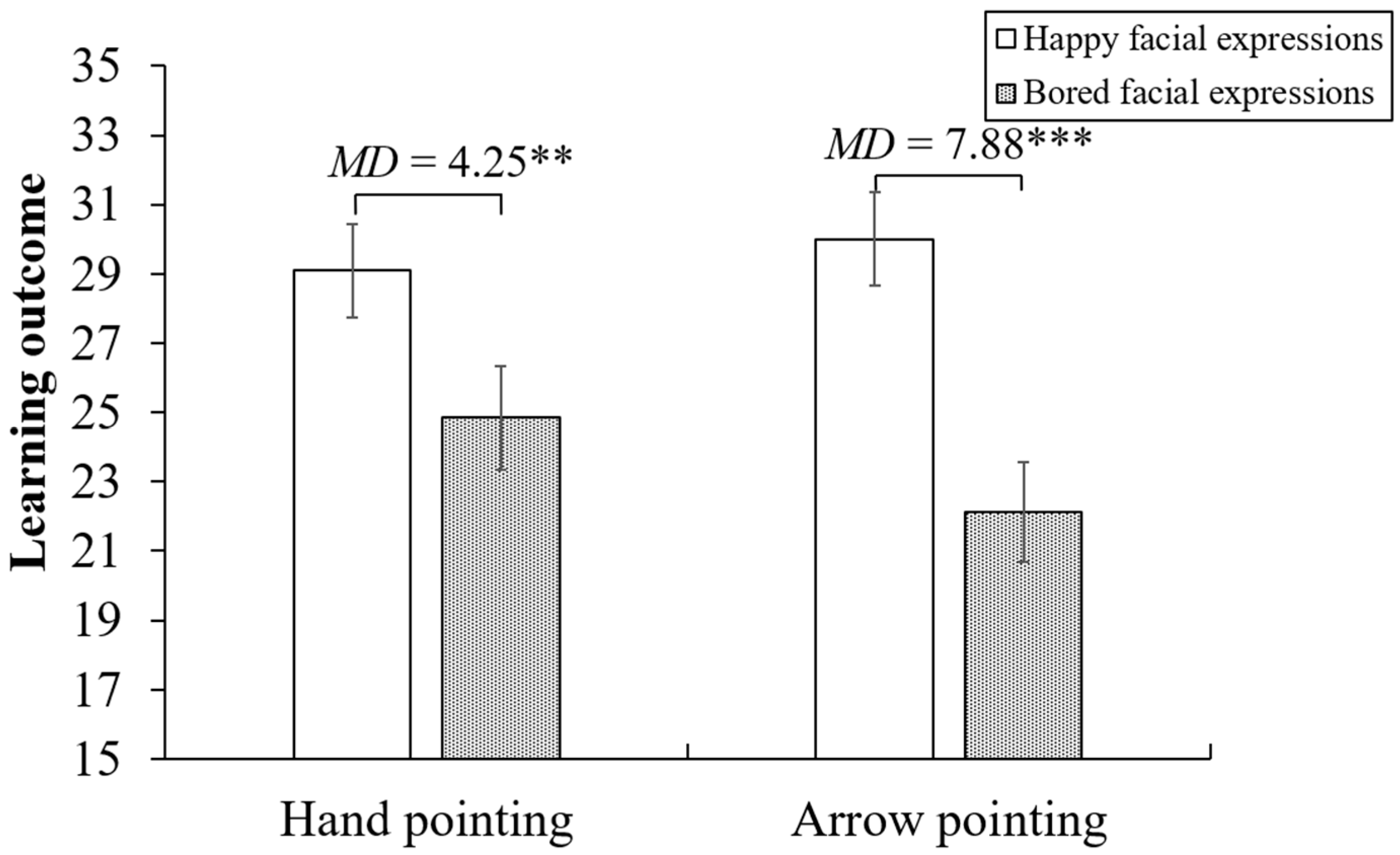 Education 16 00082 g005