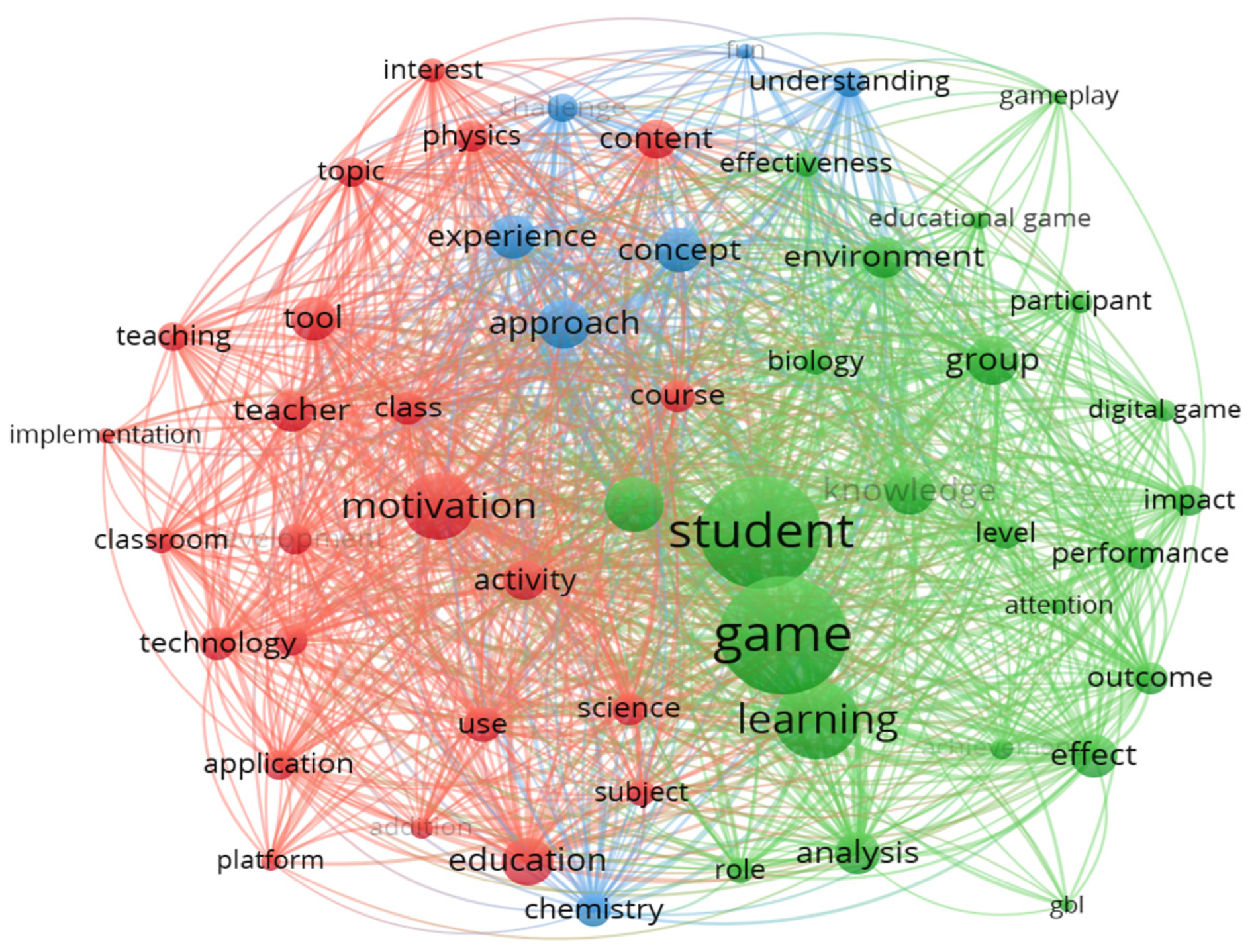 The Impact of Game-Based Learning on Motivation, Self-Efficacy, and  Academic Achievement in the Natural Sciences: A Meta-Analysis
