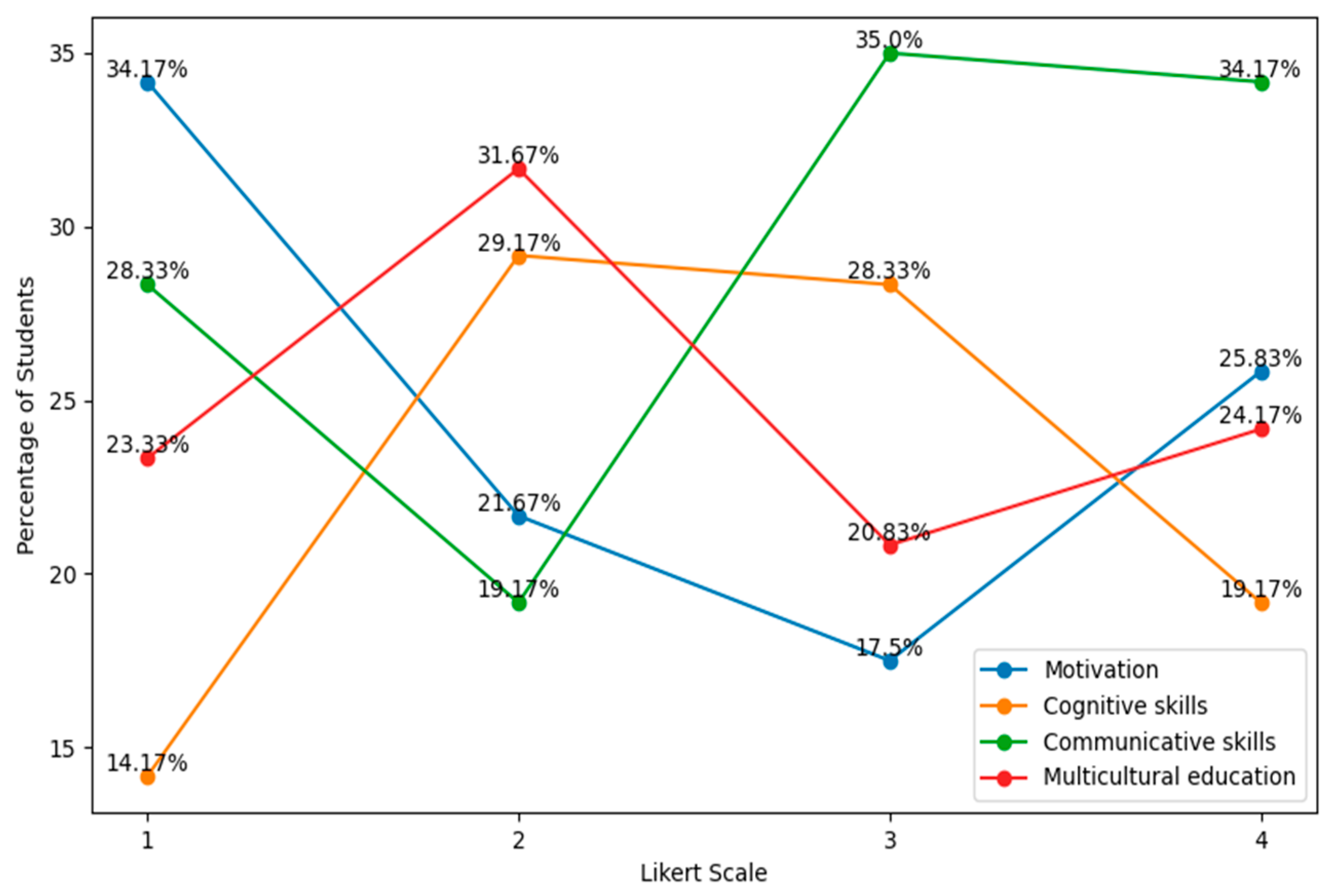 Education 16 00131 g001