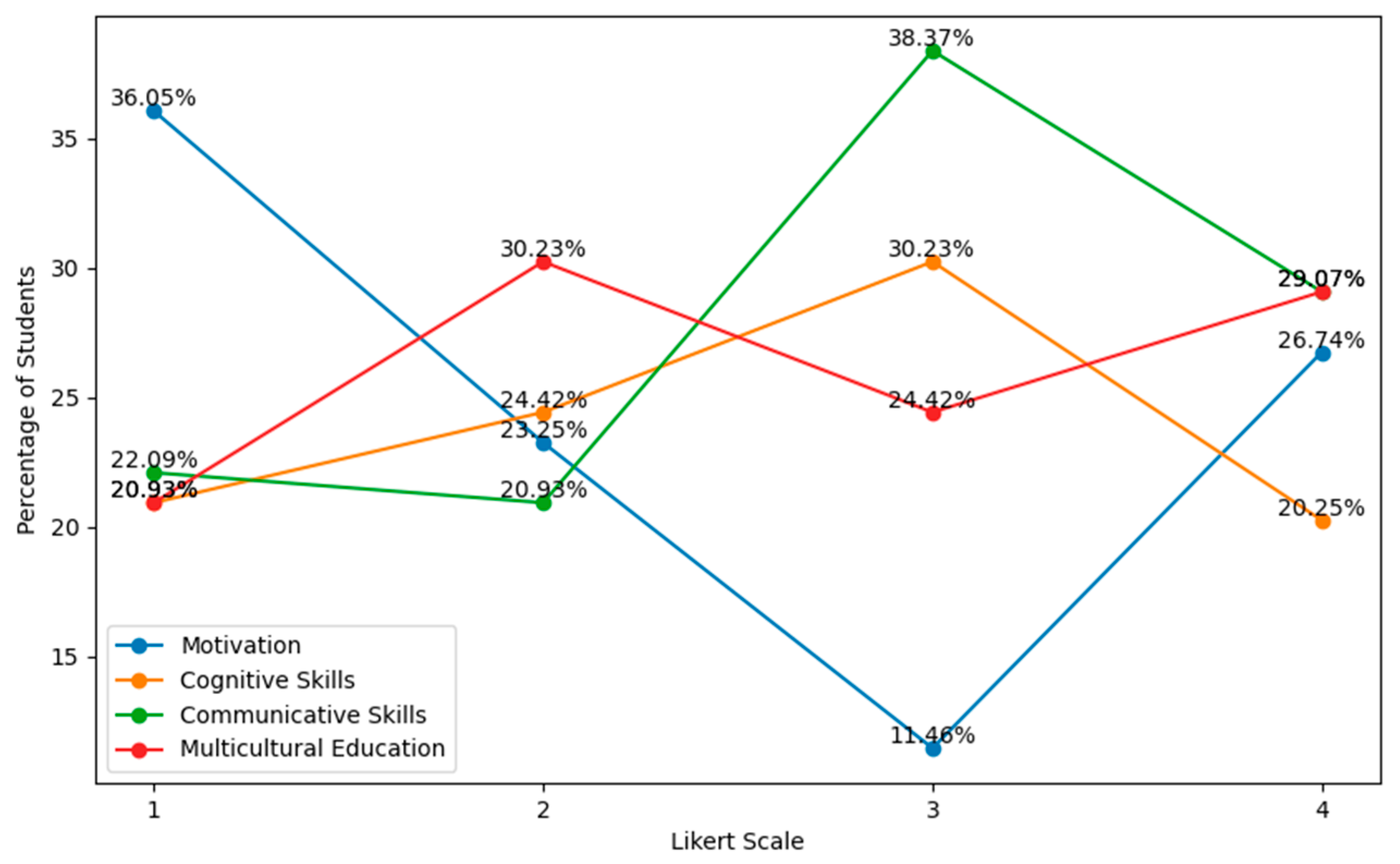 Education 16 00131 g002