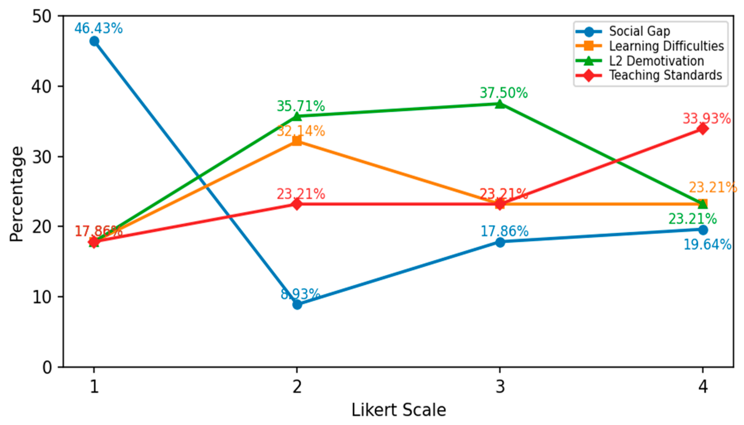 Education 16 00131 g003