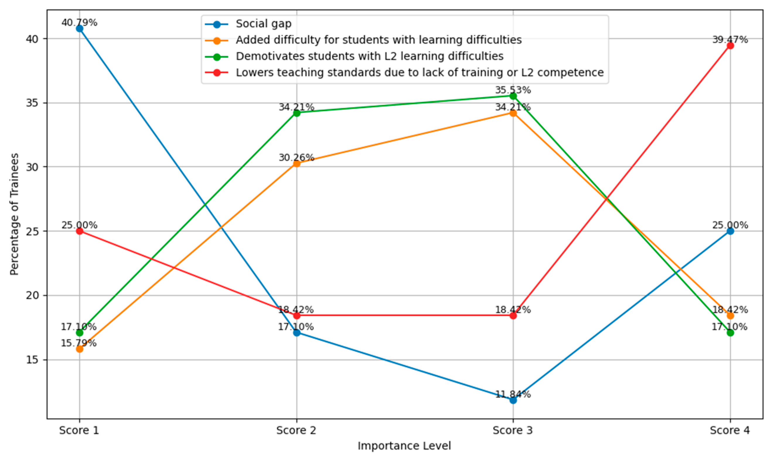 Education 16 00131 g004