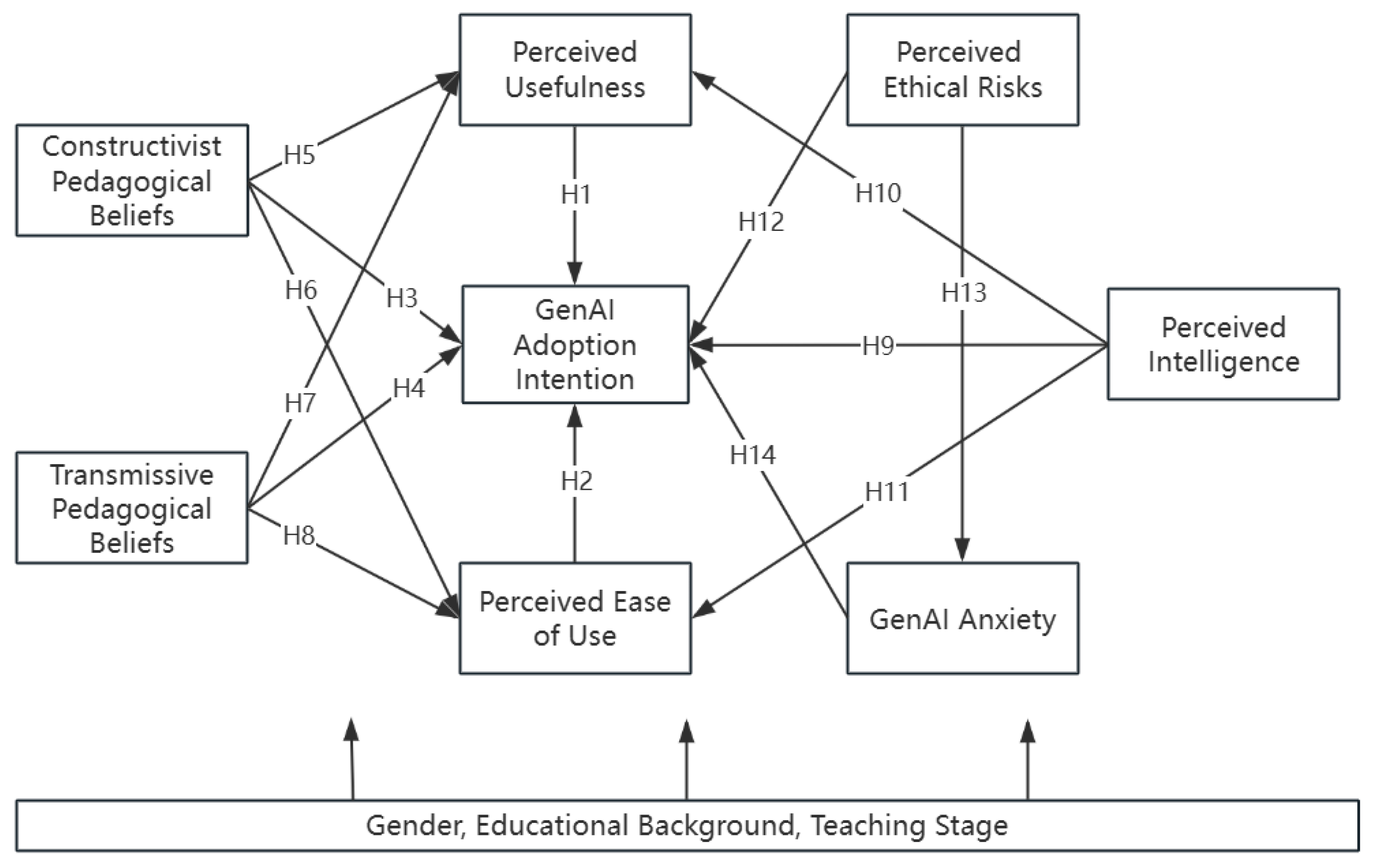 Education 16 00136 g001