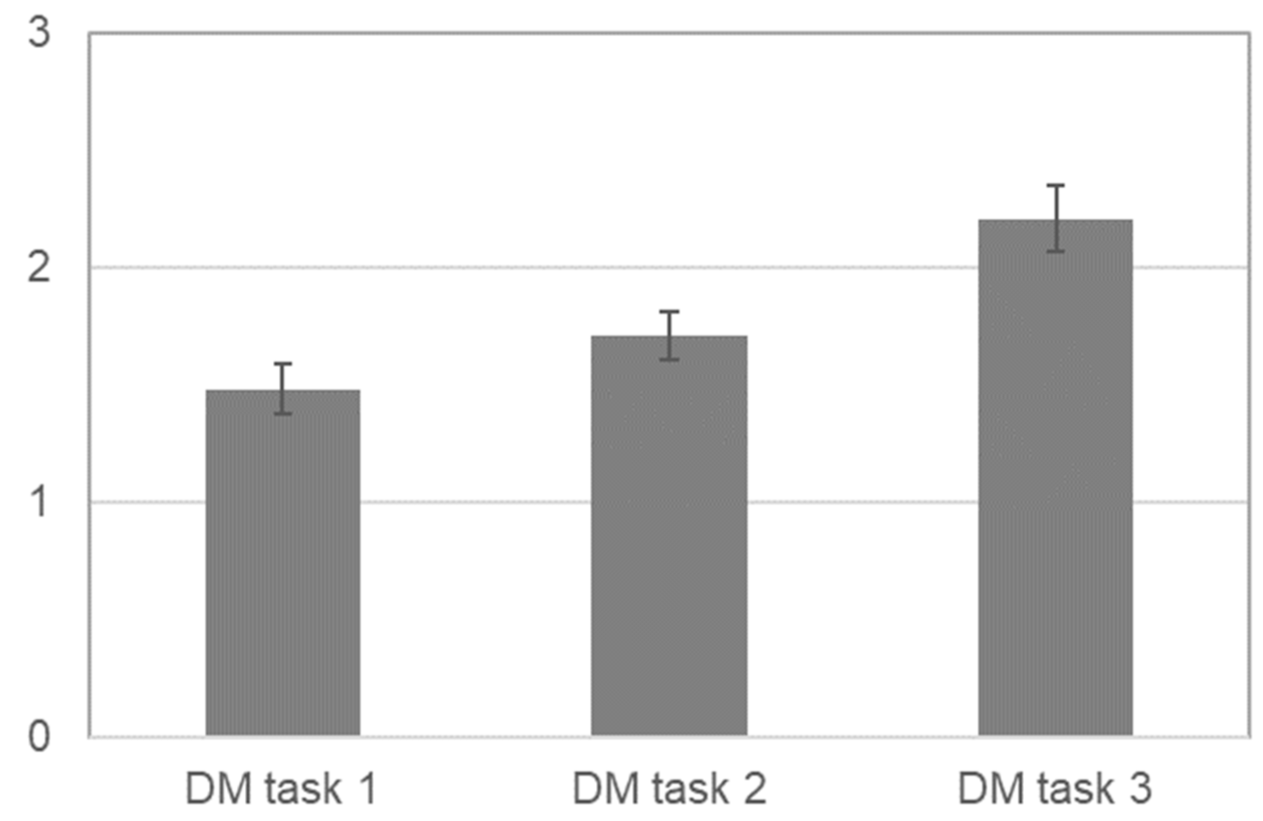 Education 16 00143 g002