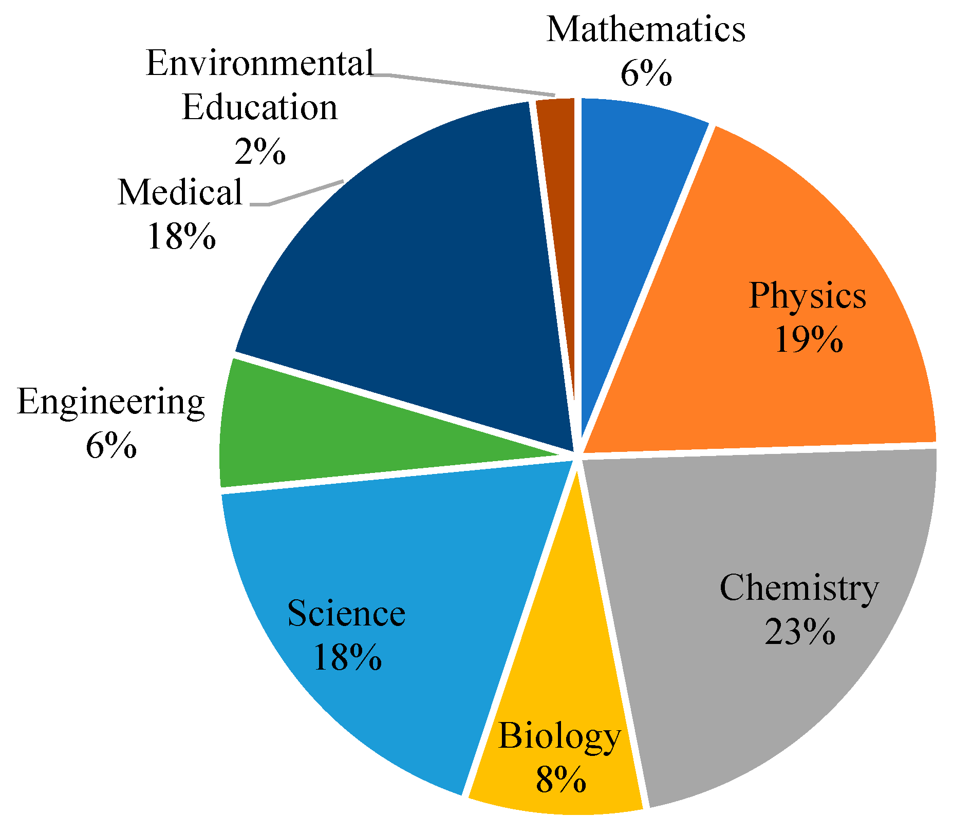 Education 16 00161 g003