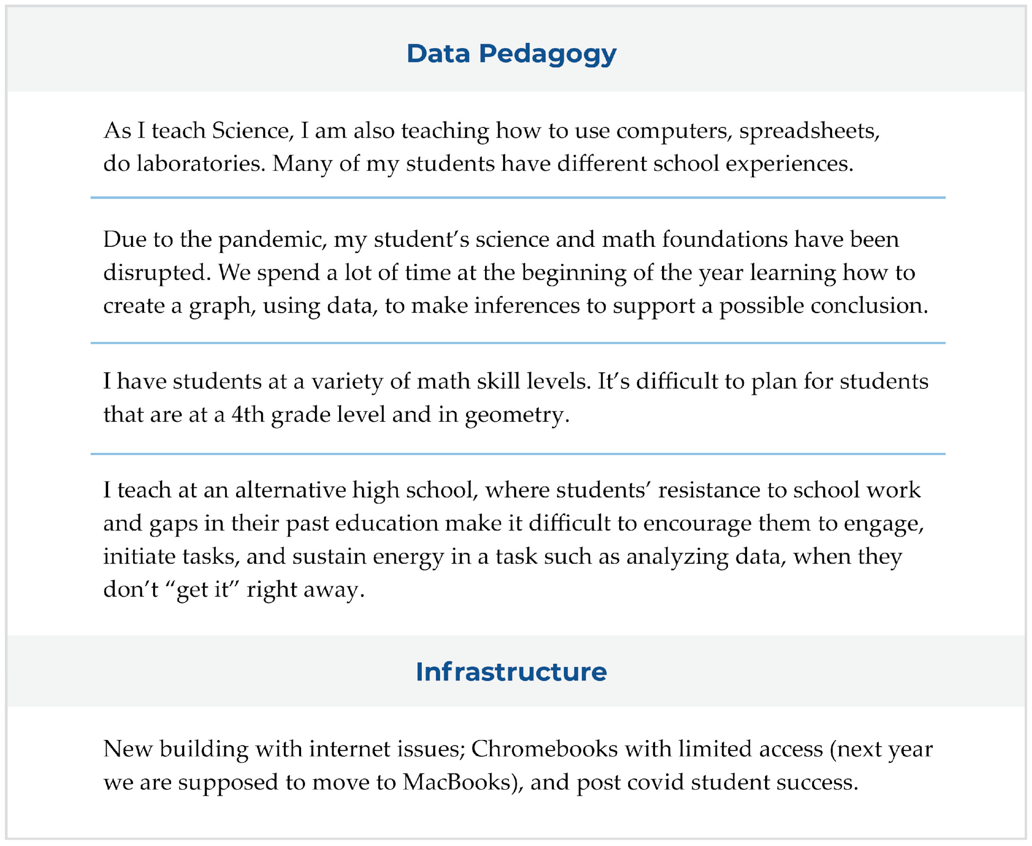 Education 16 00171 g005