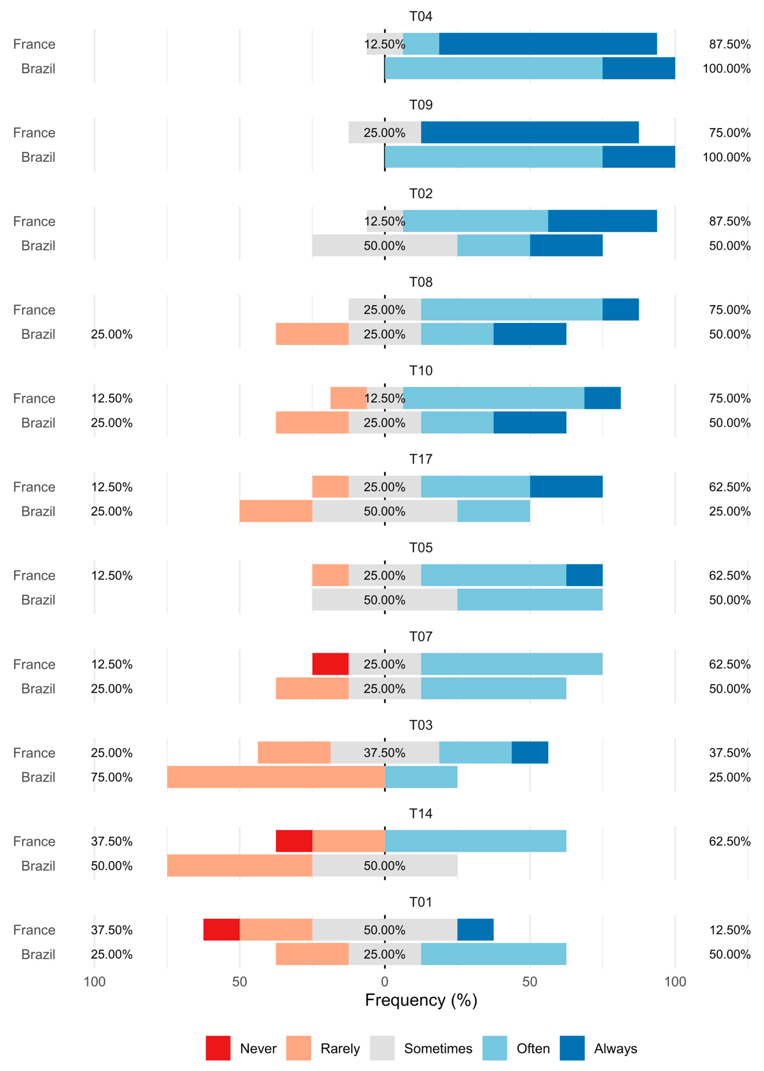 Education 16 00192 g001a