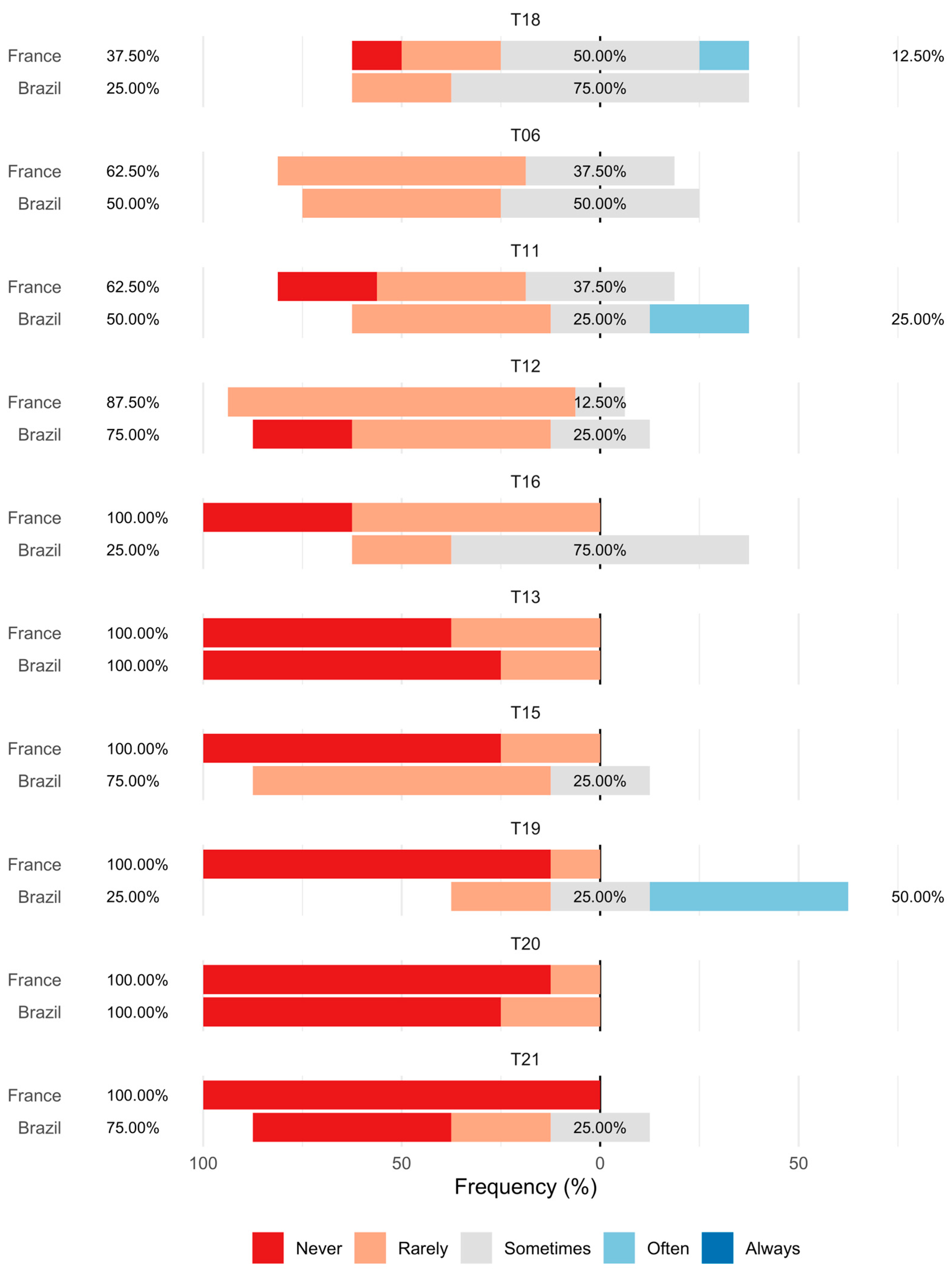 Education 16 00192 g001b
