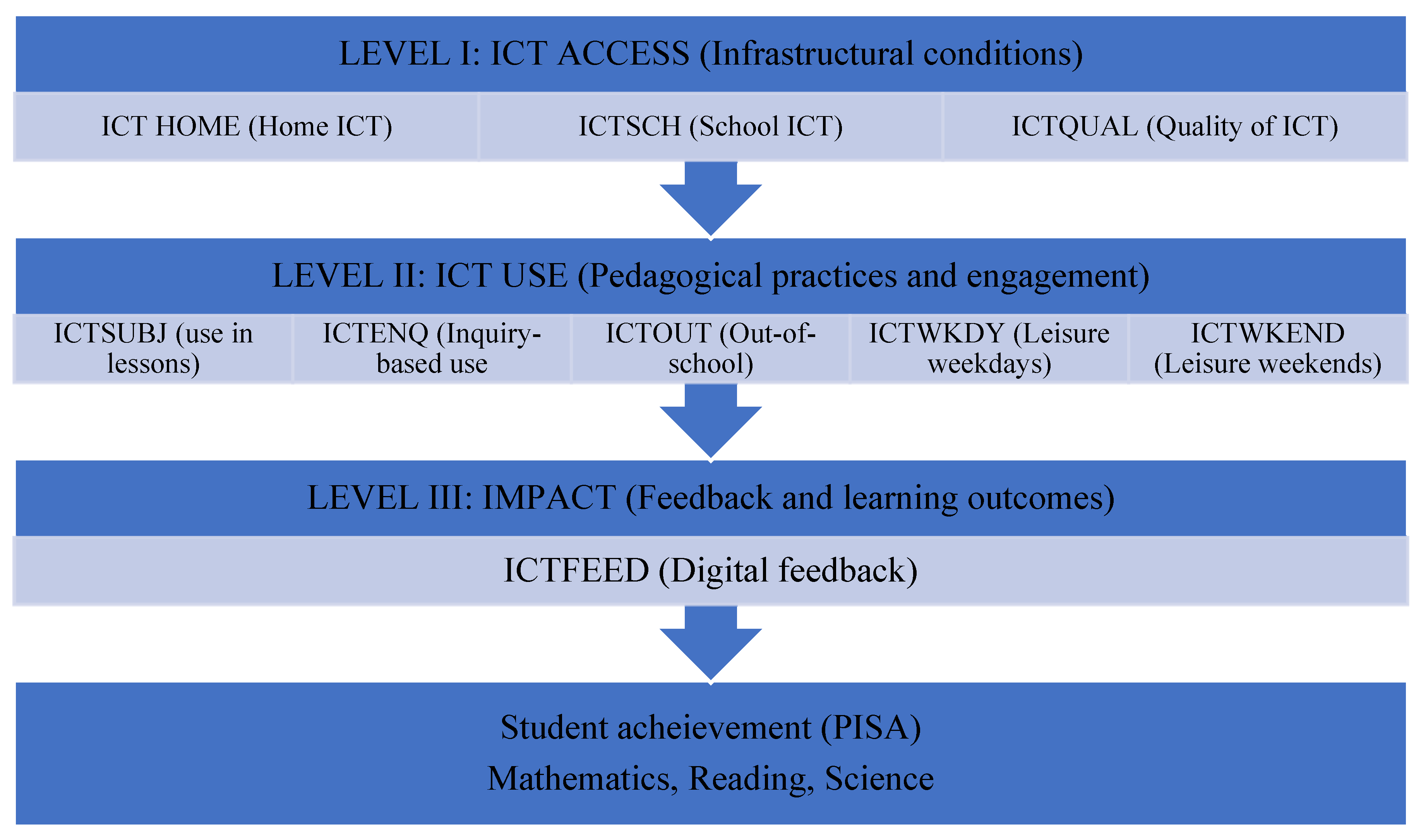 Education 16 00193 g002