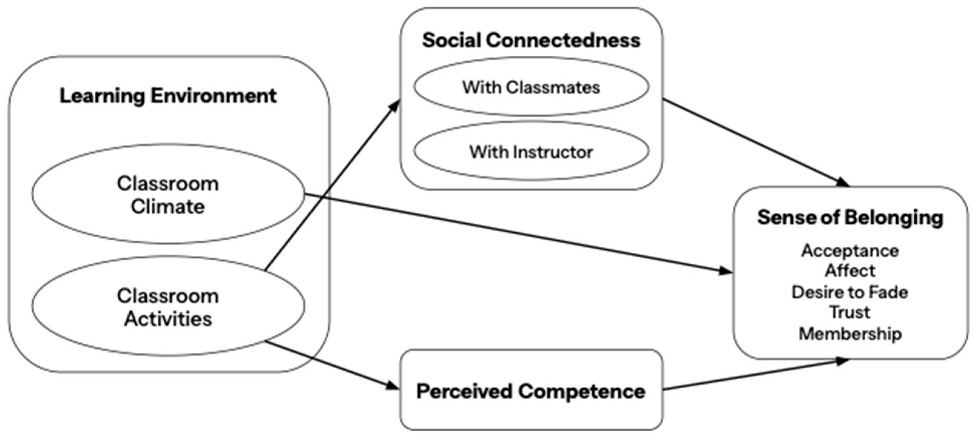 Education 16 00194 g002