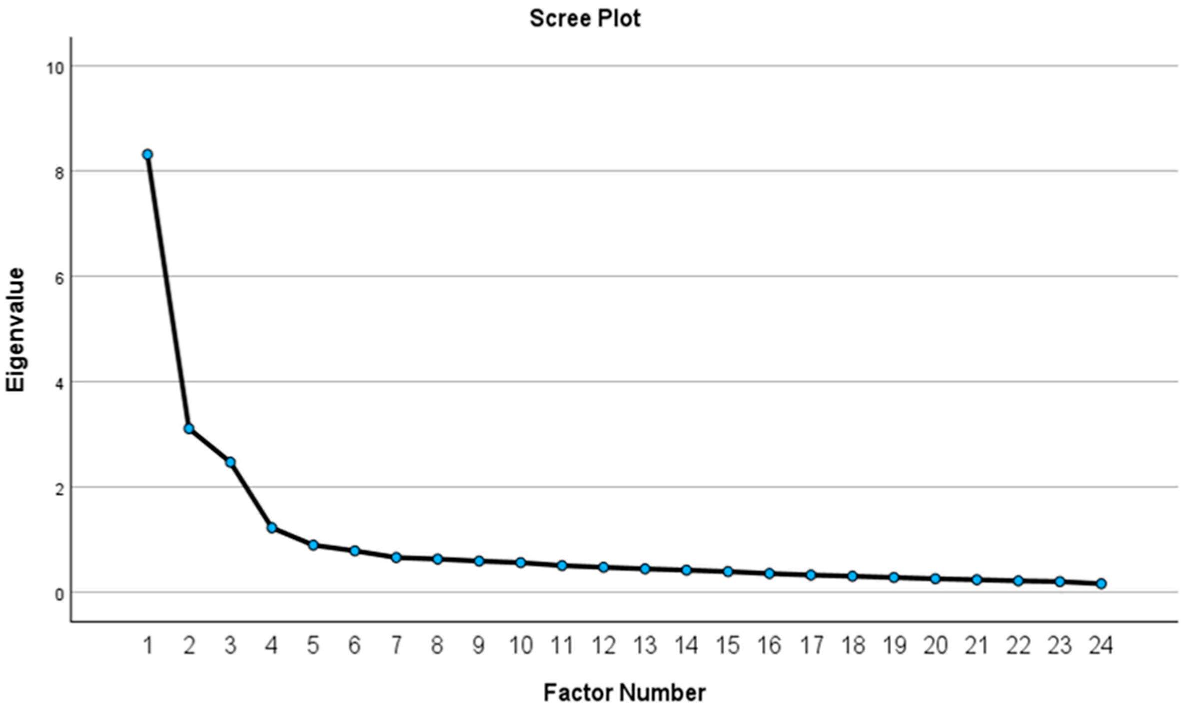 Education 16 00195 g001 Education 16 00195 g001