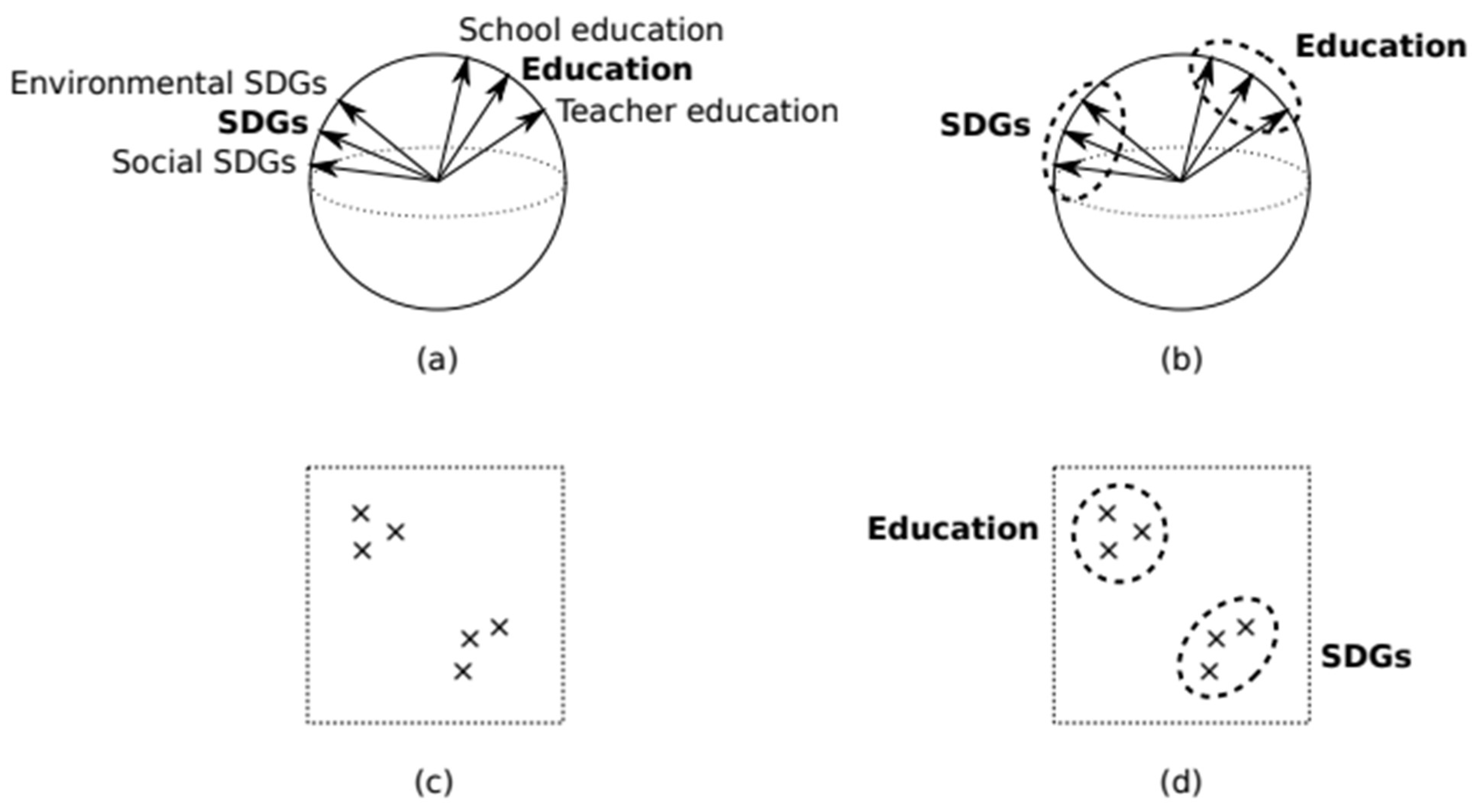 Education 16 00201 g0a2 Education 16 00201 g0a2