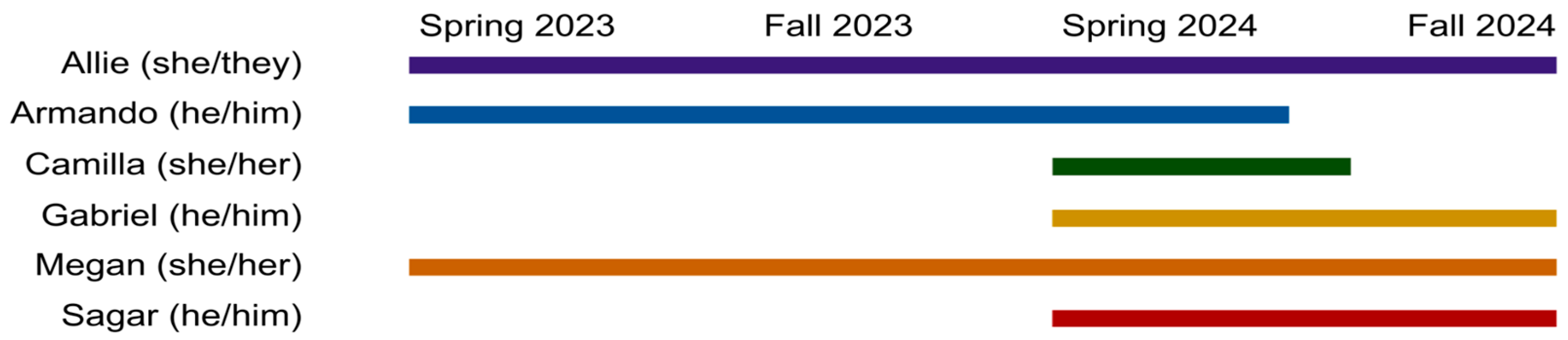 Education 16 00204 g001