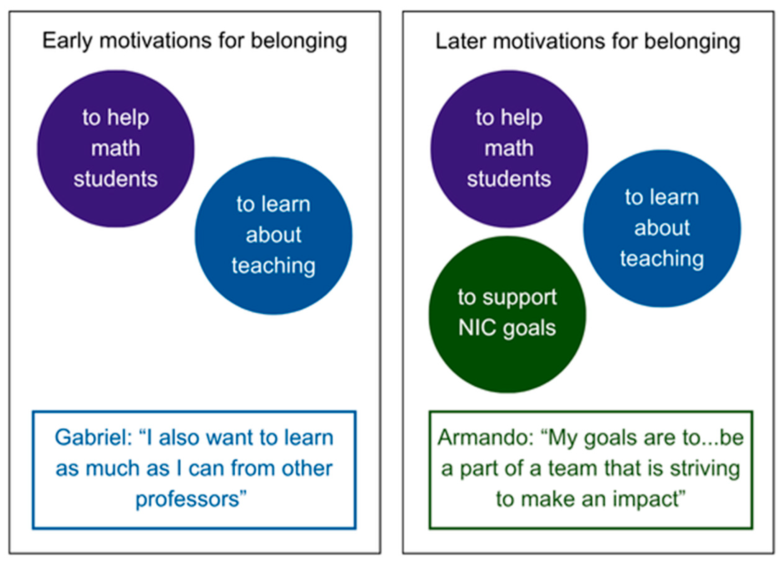 Education 16 00204 g002