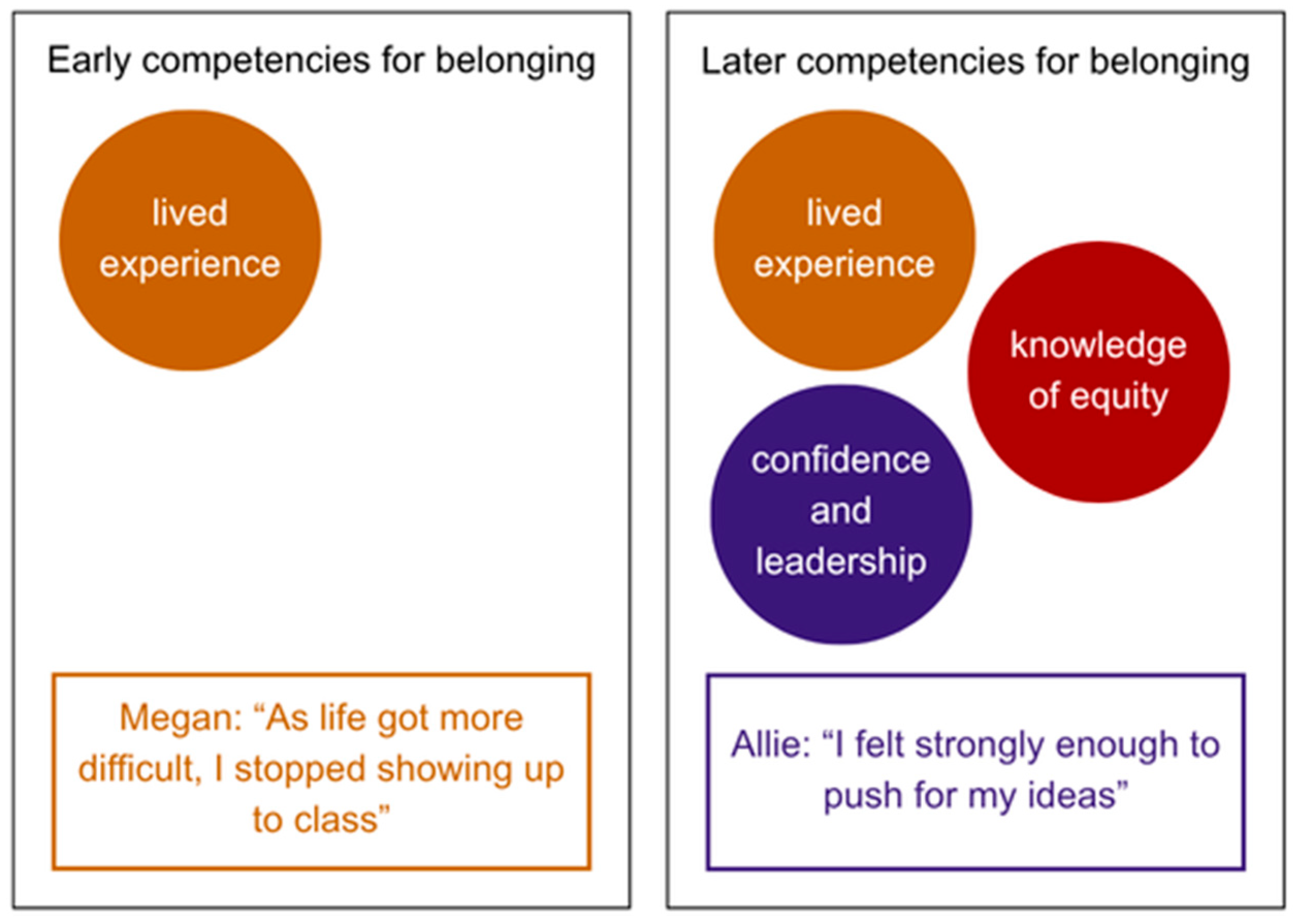 Education 16 00204 g003