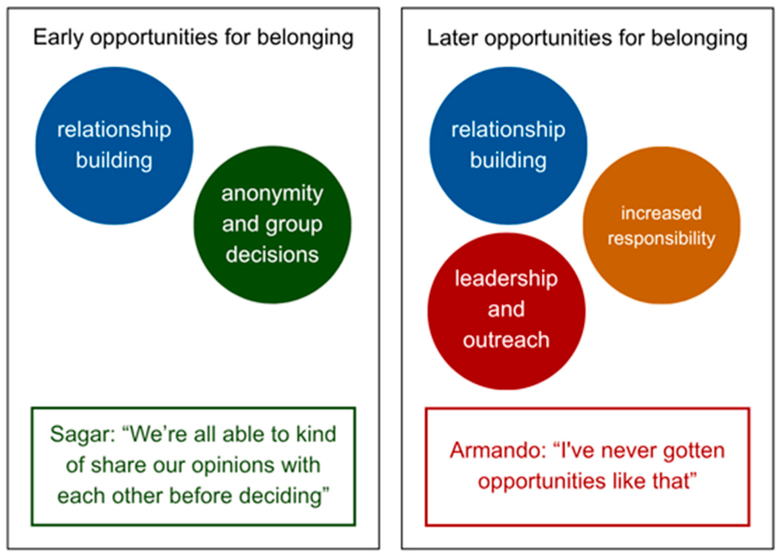 Education 16 00204 g004