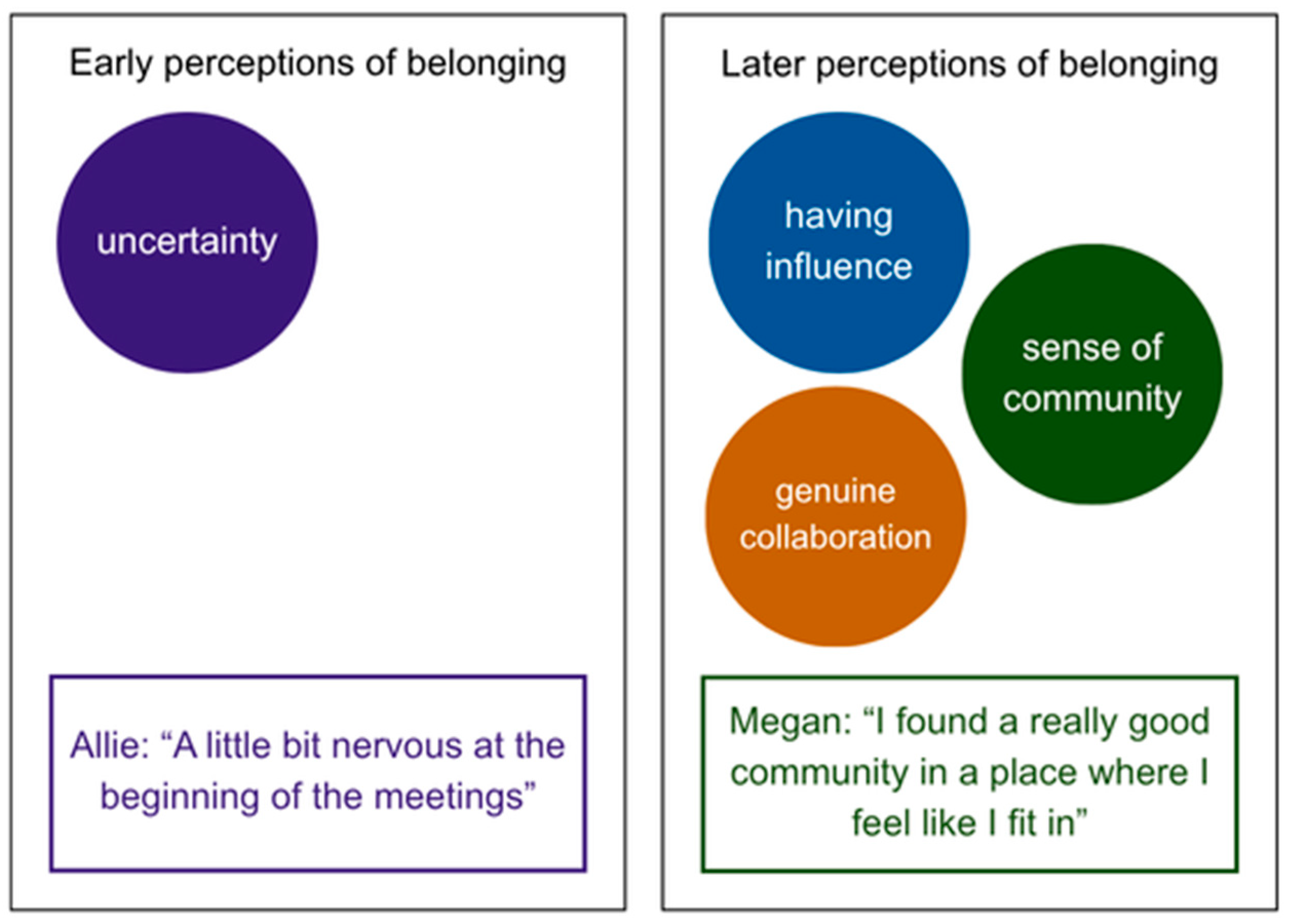 Education 16 00204 g005