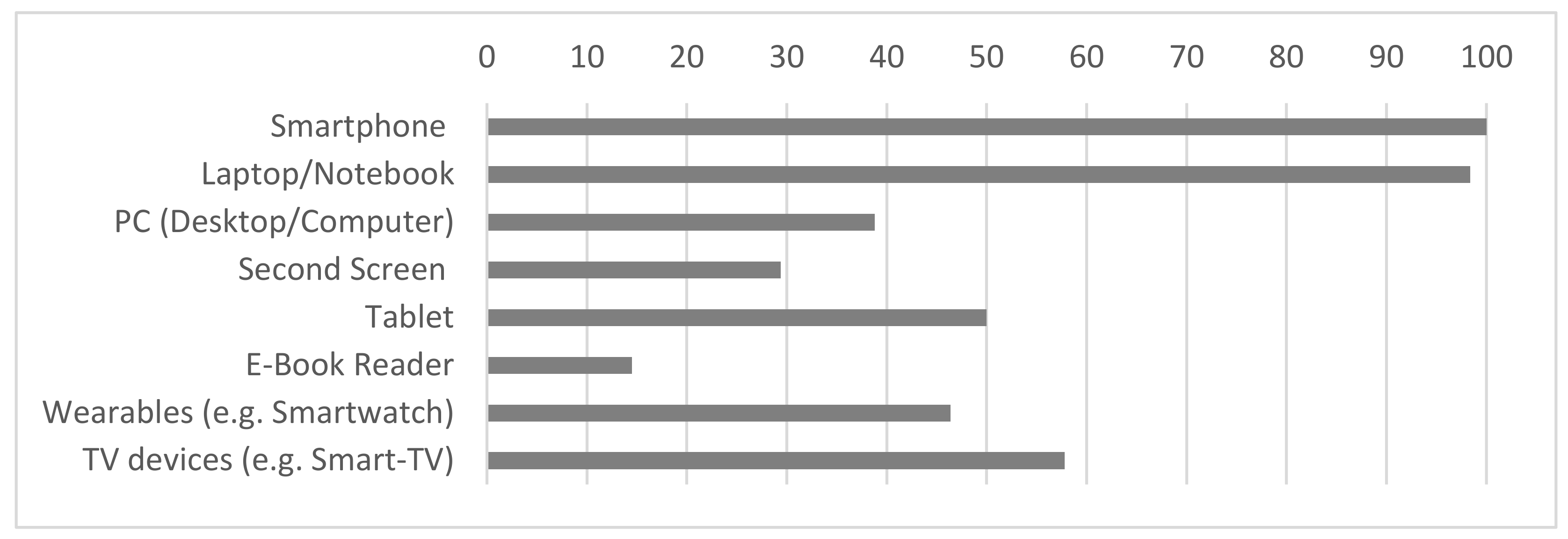 Education 16 00208 g001
