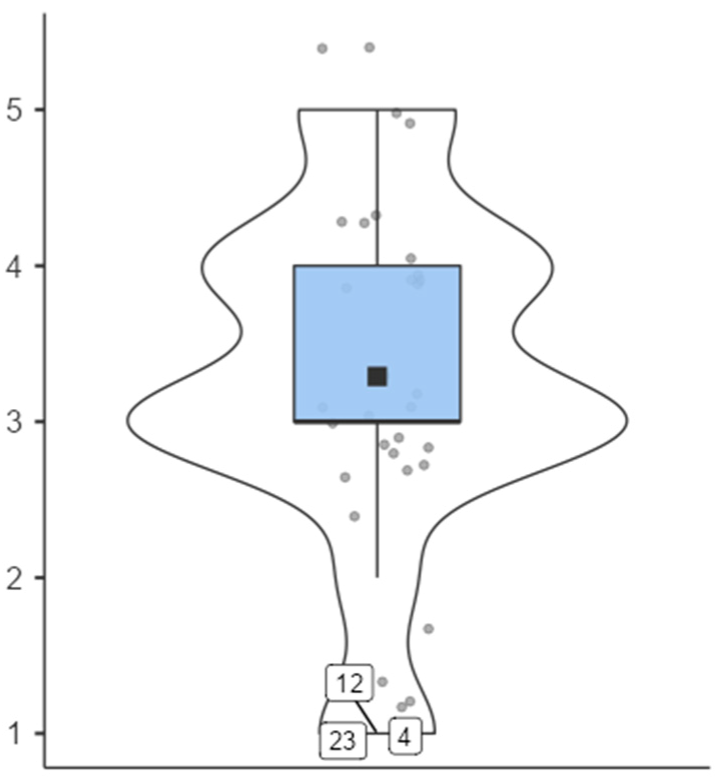 Education 16 00222 g002 Education 16 00222 g002