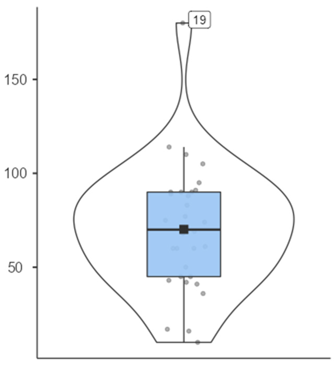 Education 16 00222 g003