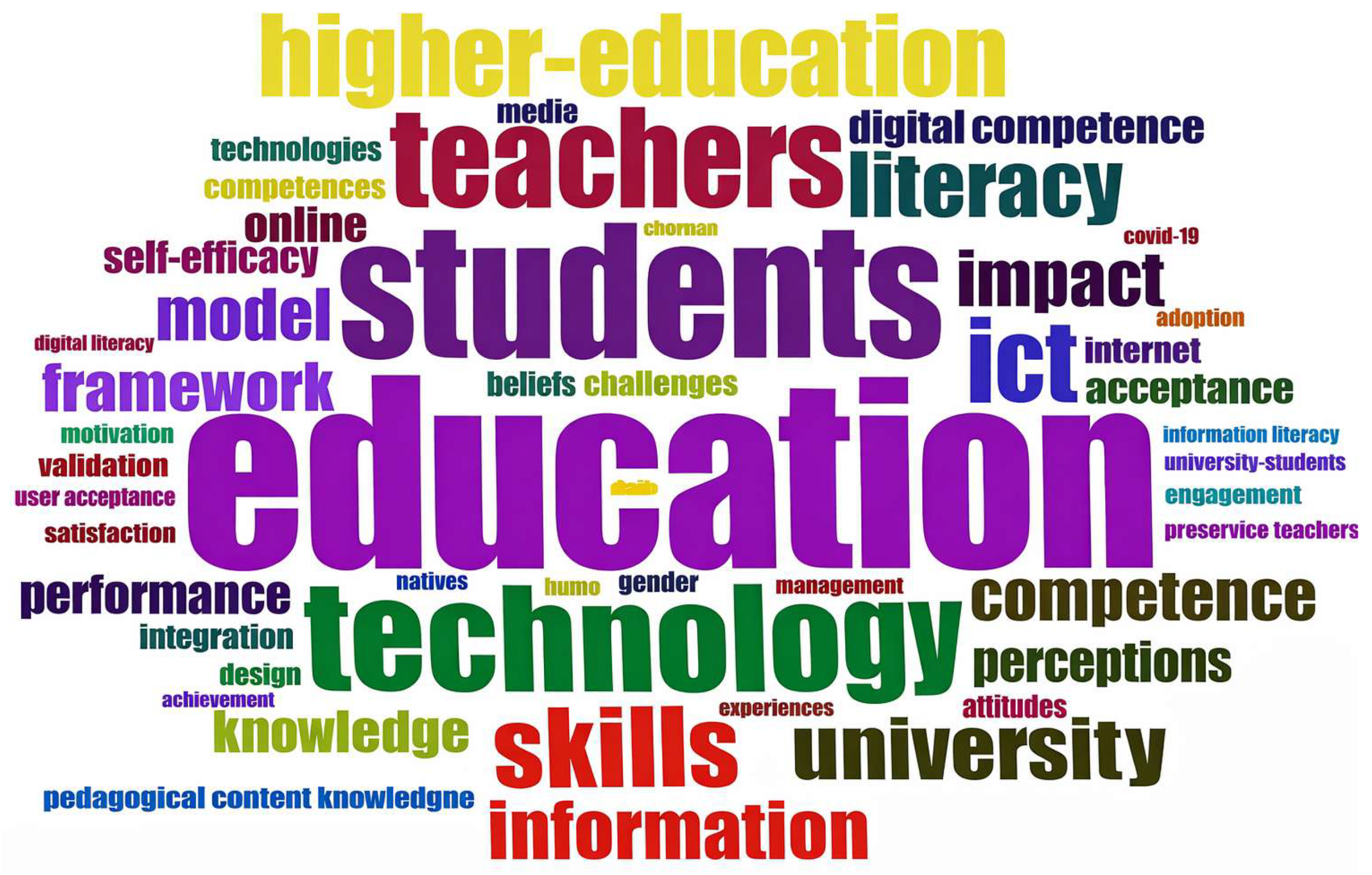 Education 16 00229 g006