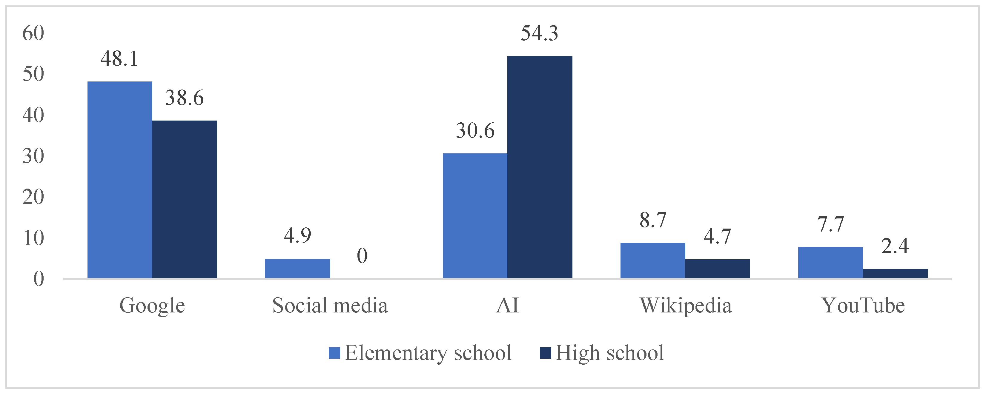 Education 16 00240 g001