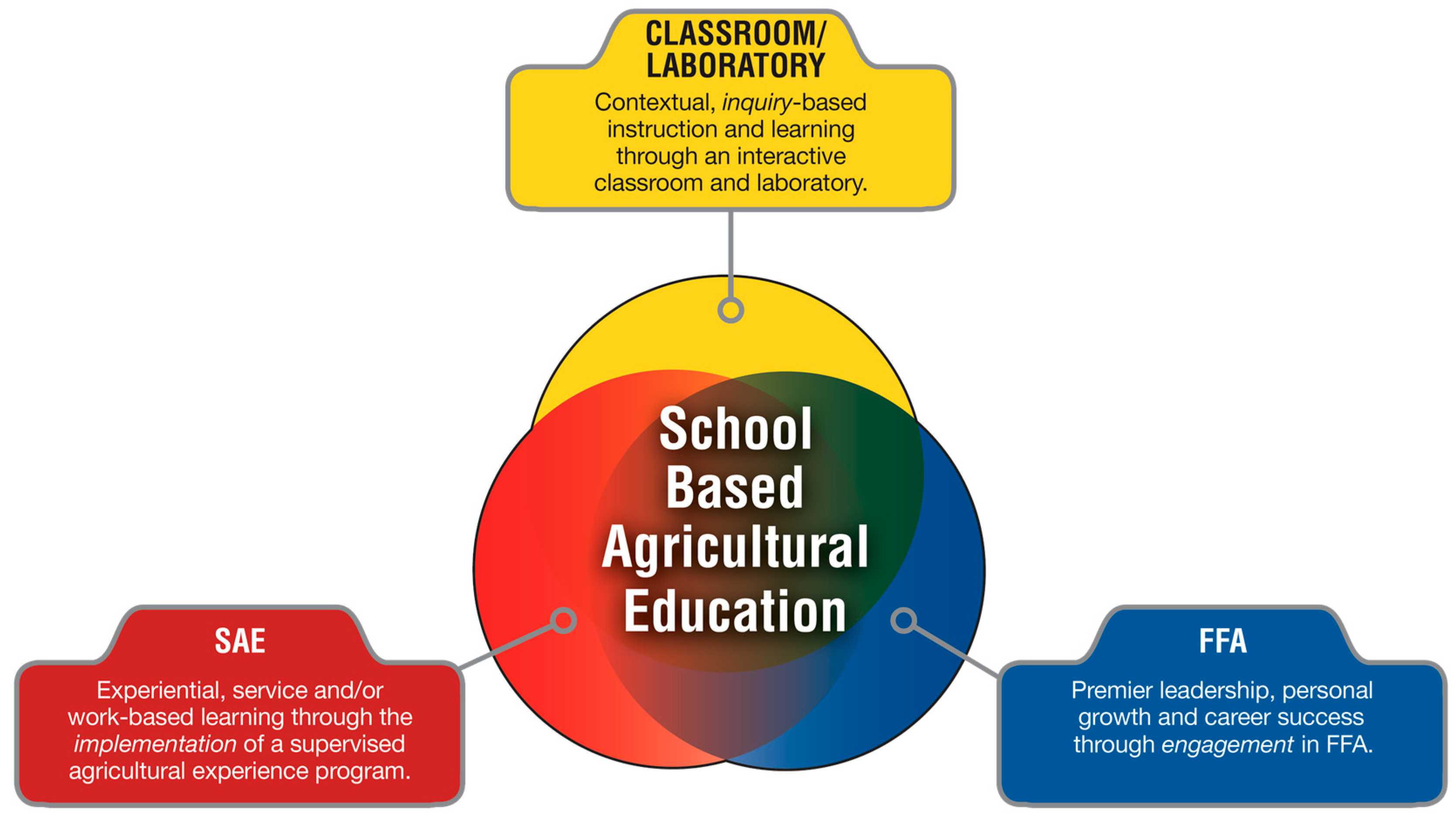 Education 16 00253 g001