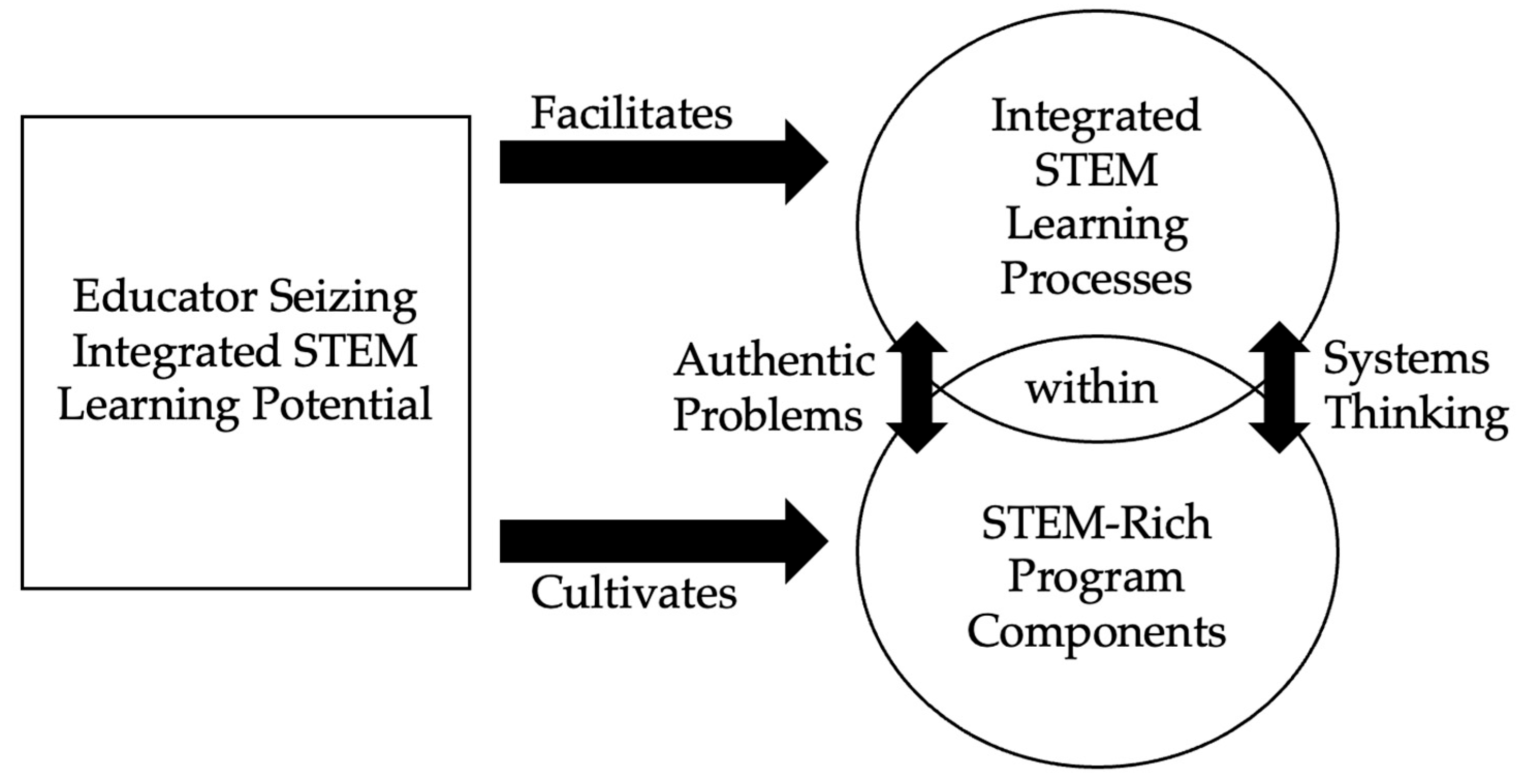 Education 16 00253 g006