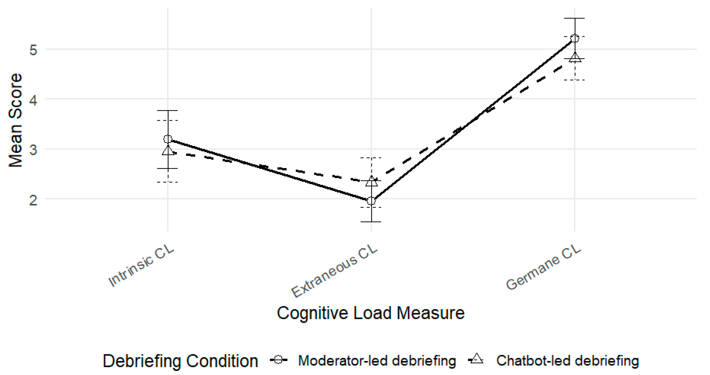 Education 16 00255 g002