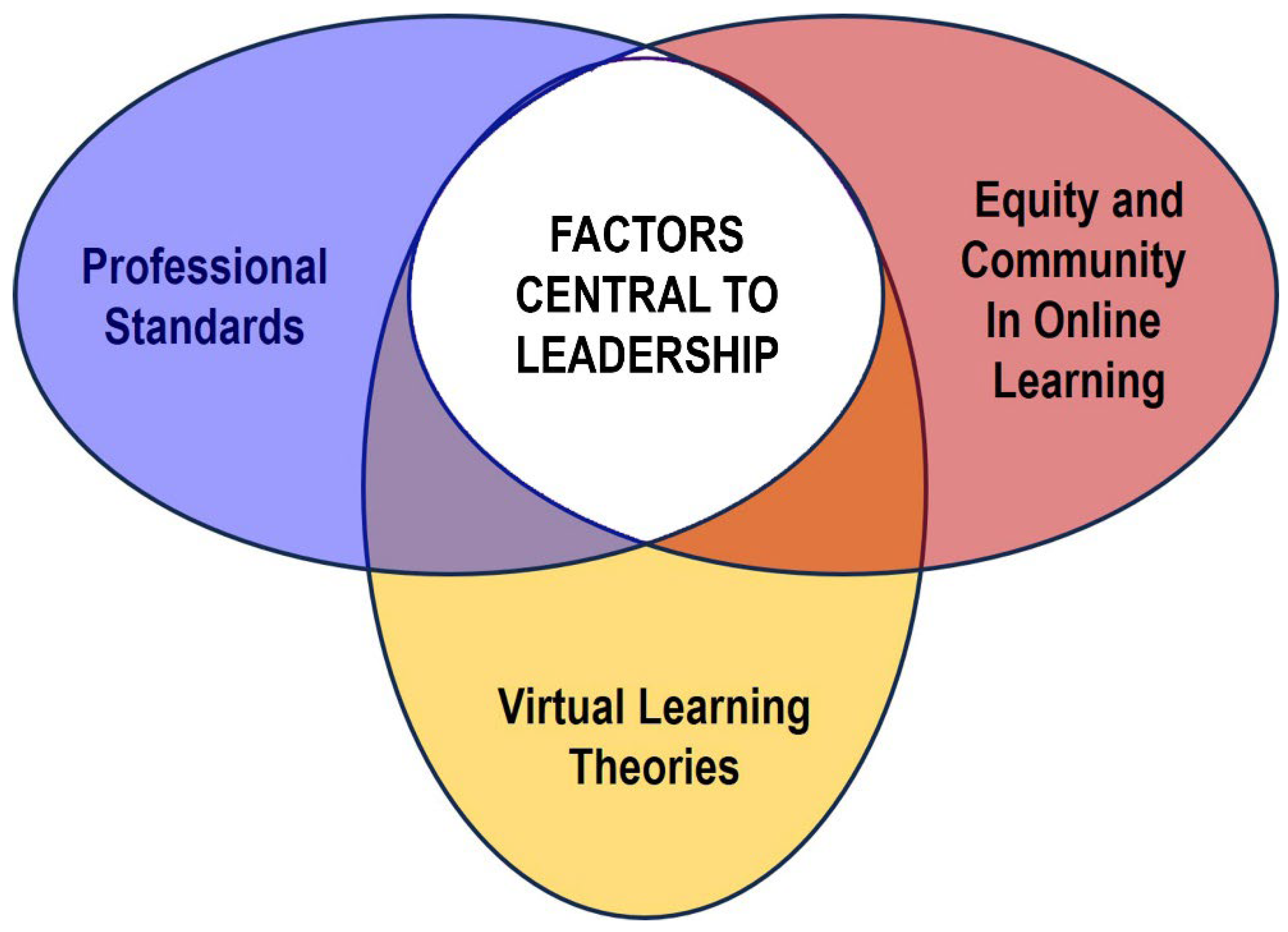 Education 16 00257 g001