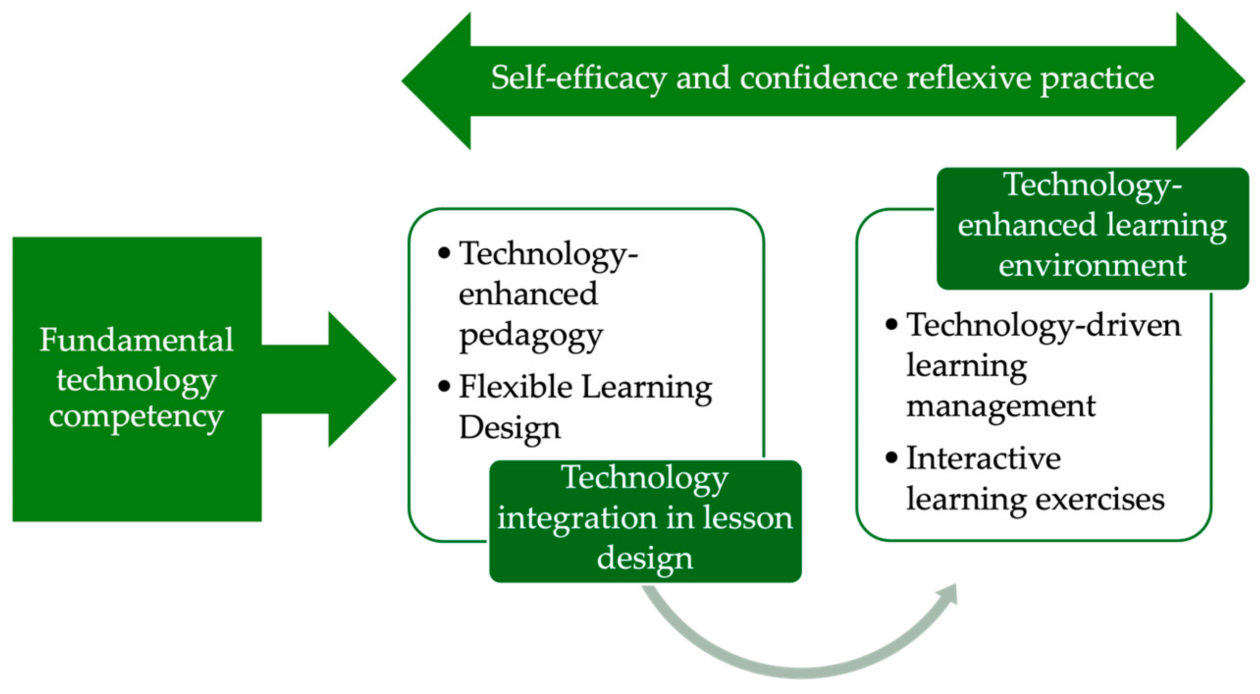 Education 16 00284 g004