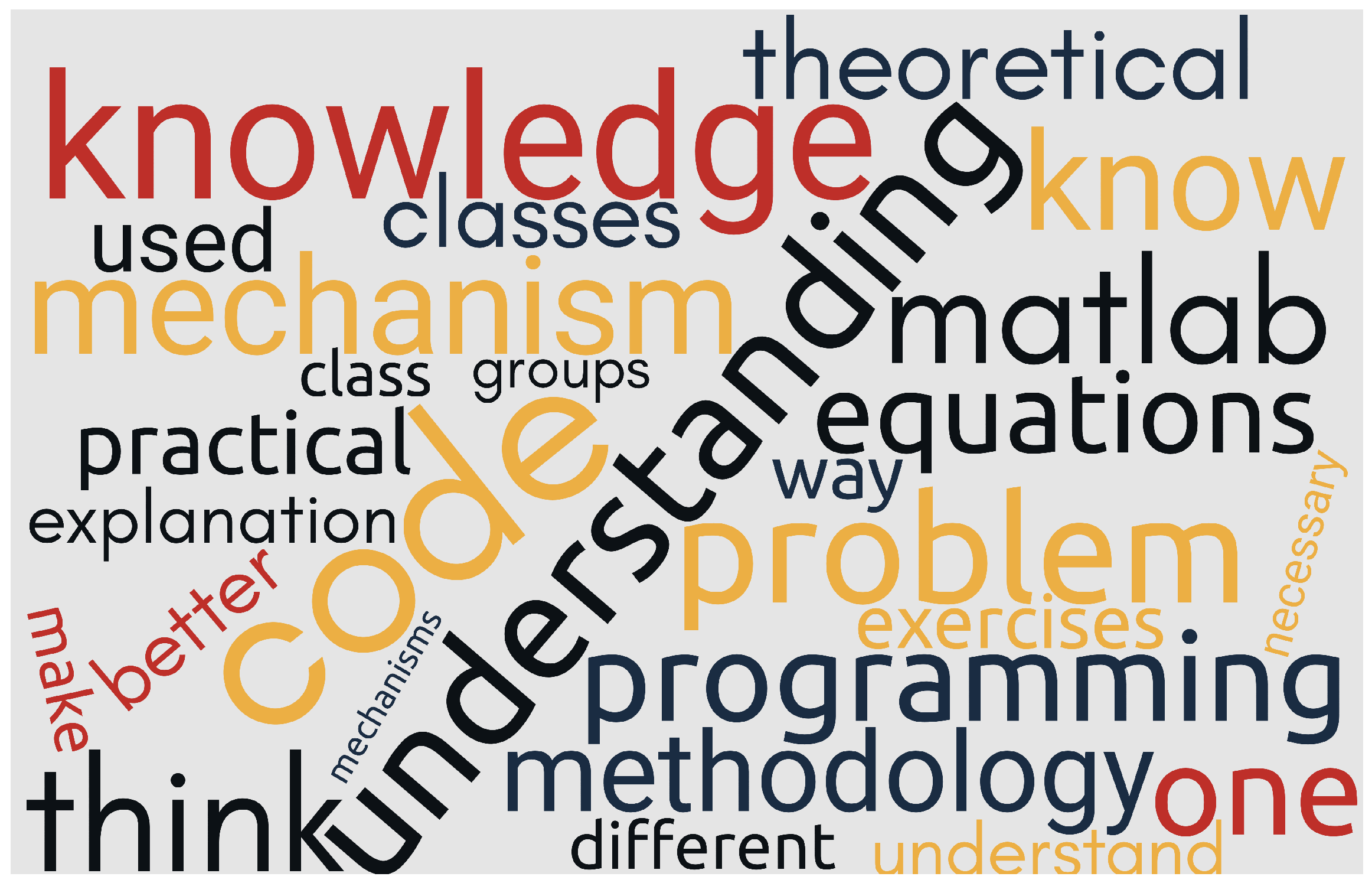 Education 16 00350 g006