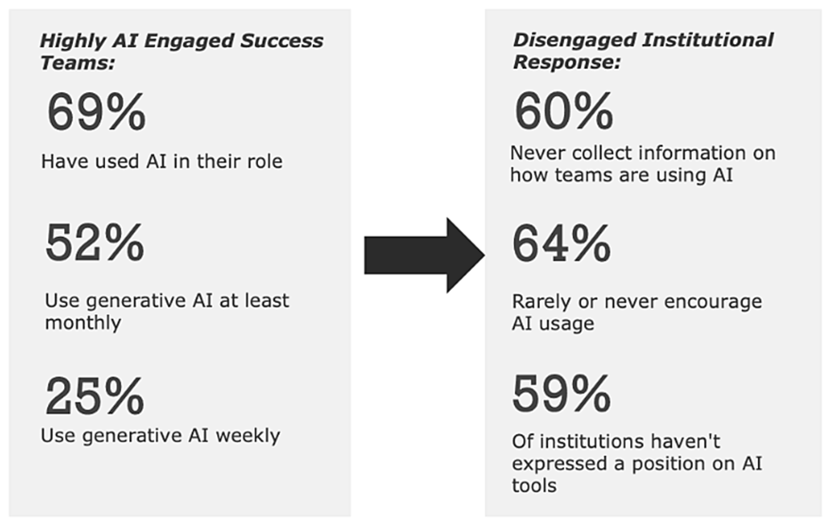 Artificial Intelligence in Higher Education: A Global Statistical ...