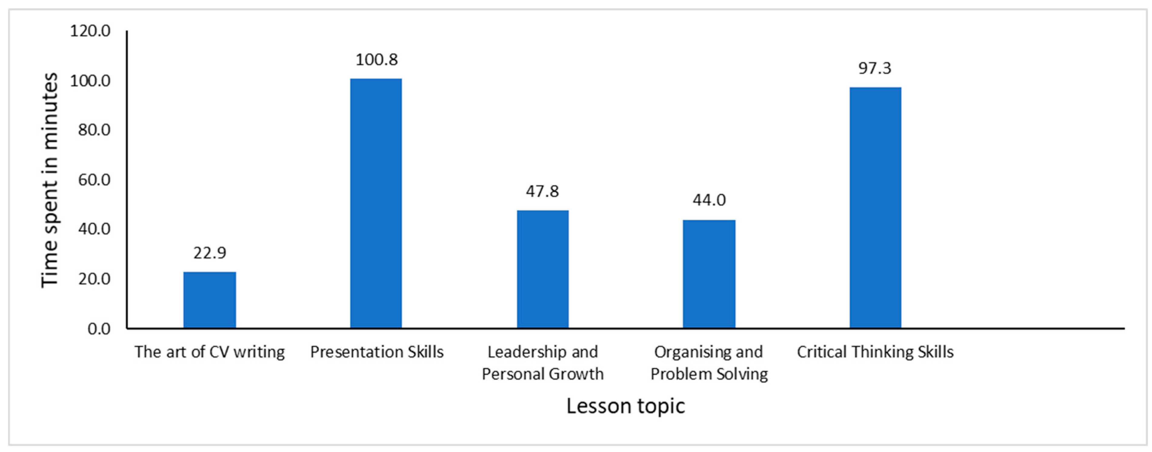 Education 16 00600 g007