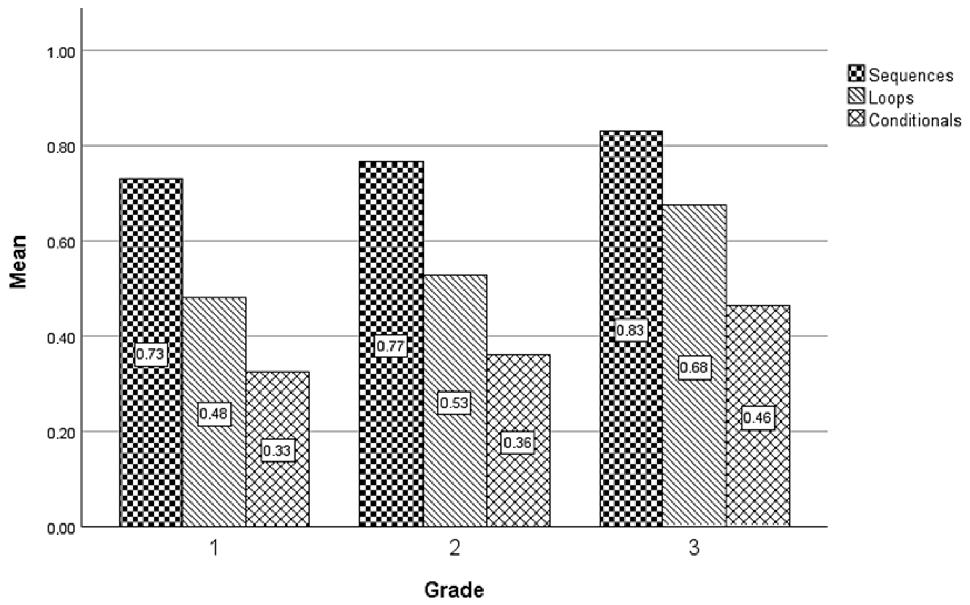 Education 16 00604 g002
