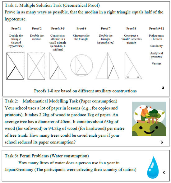 Maths Task Analysis Visual Can Entropy Predict the Creativity Potential of Mathematical Tasks? An ...