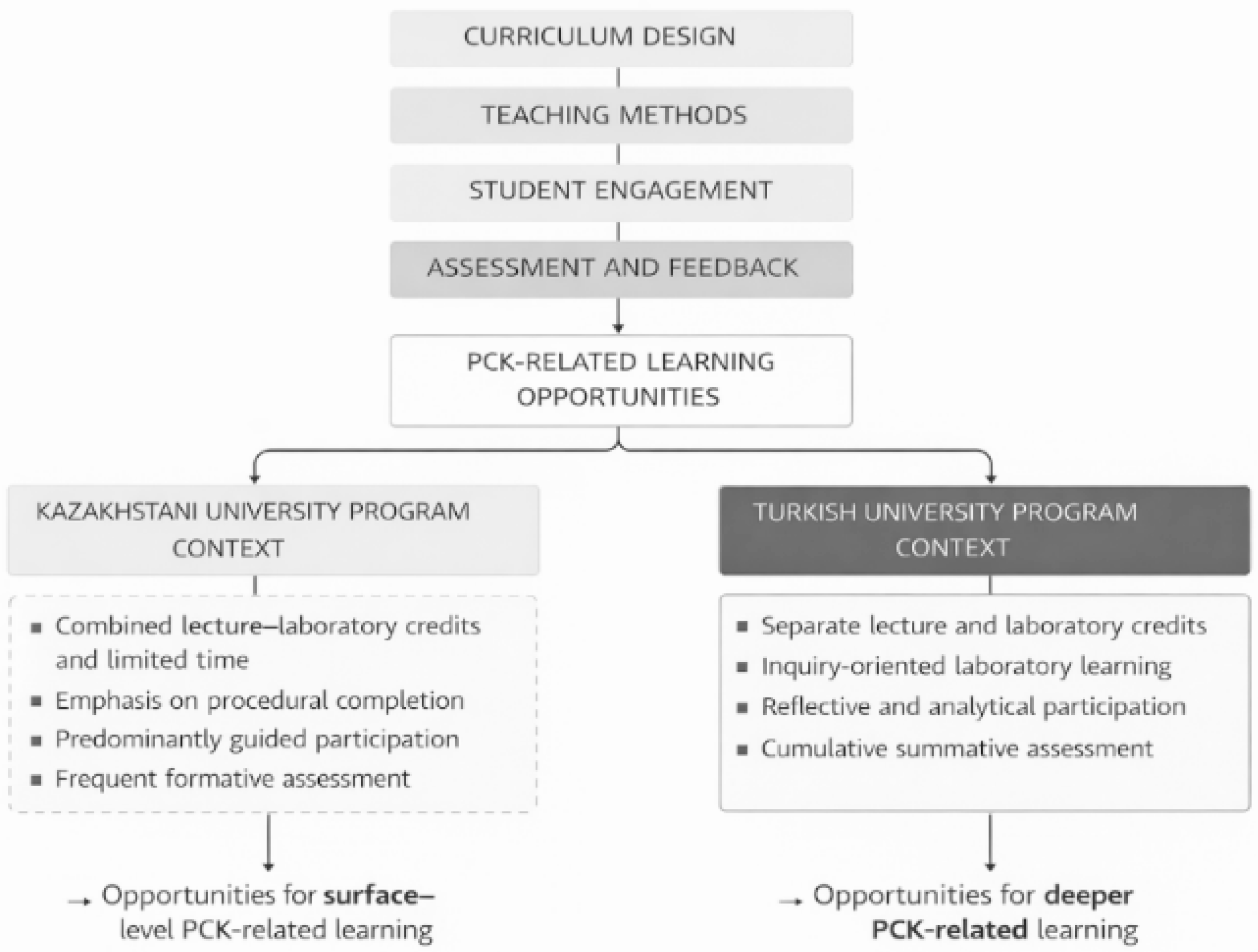 Education 16 00645 g003