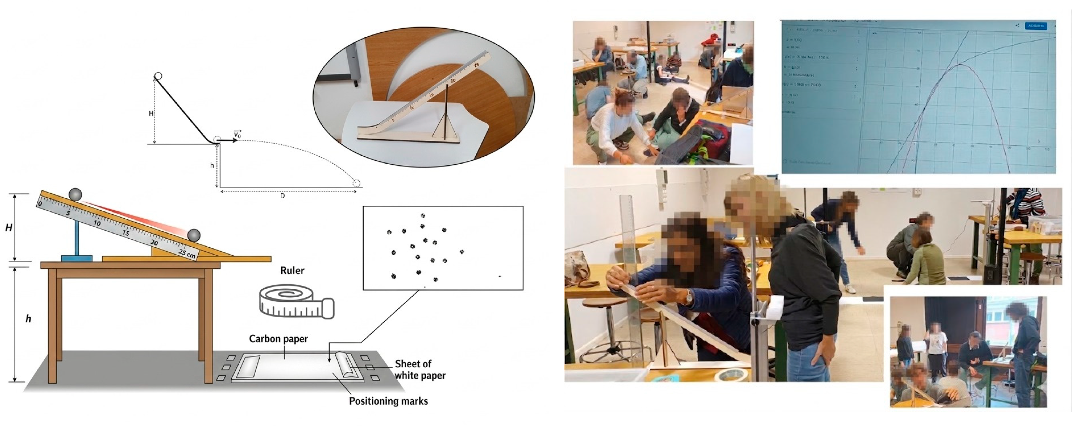 Bridging Laboratory Inquiry and History of Science: Enhancing ...