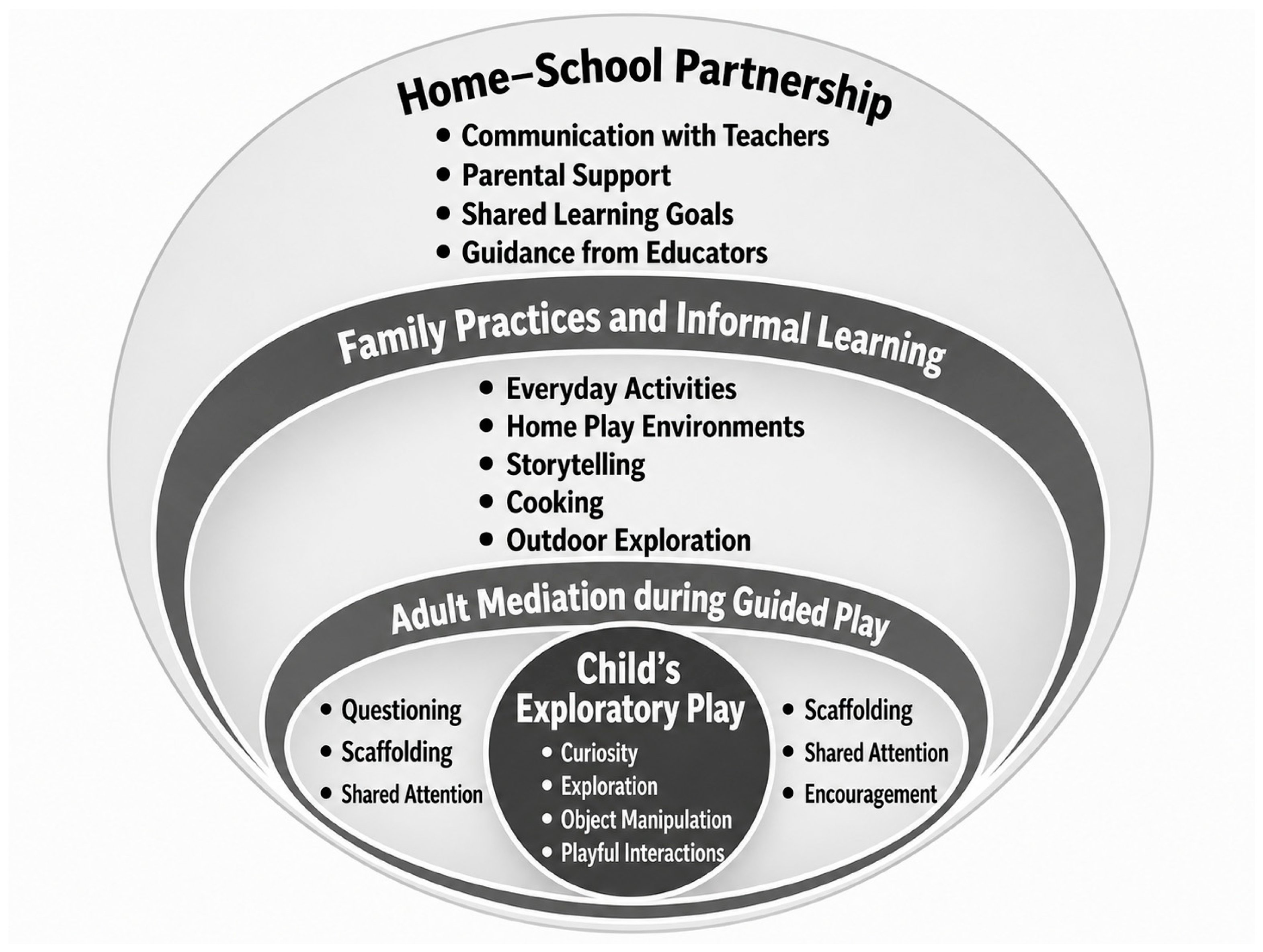 Education 16 00775 g001