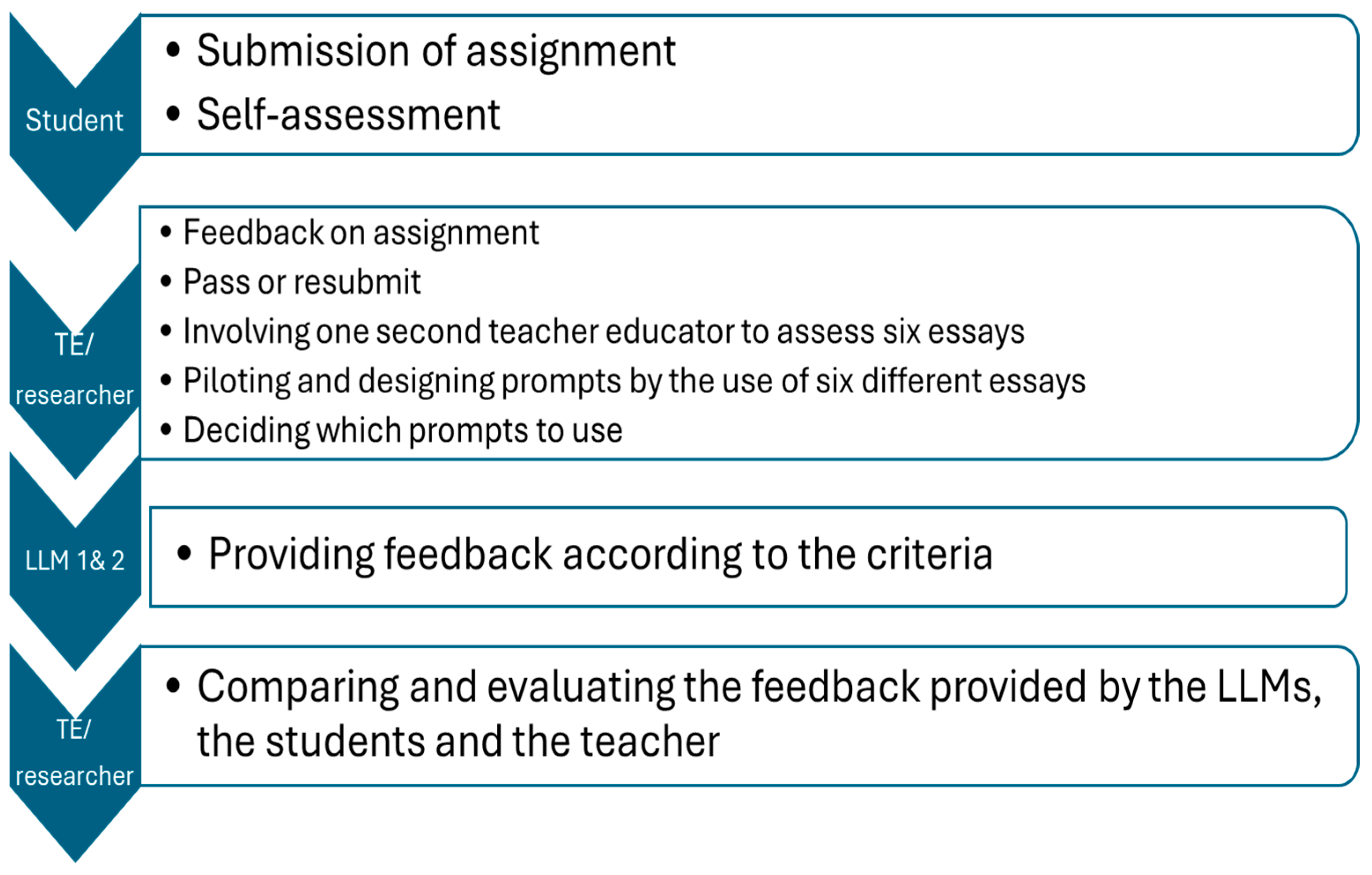 Education 16 00787 g001