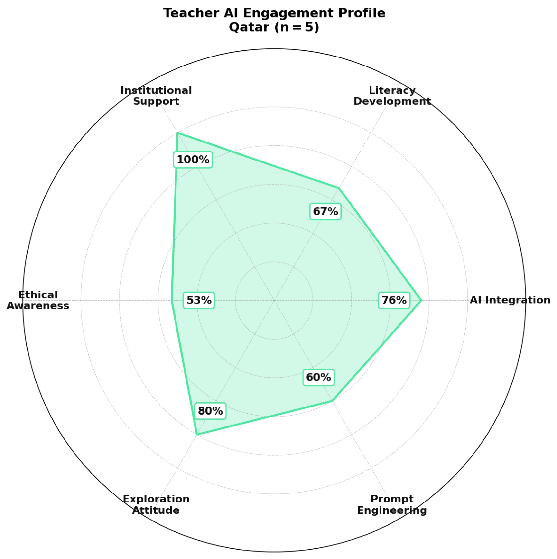 Education 16 00811 g003