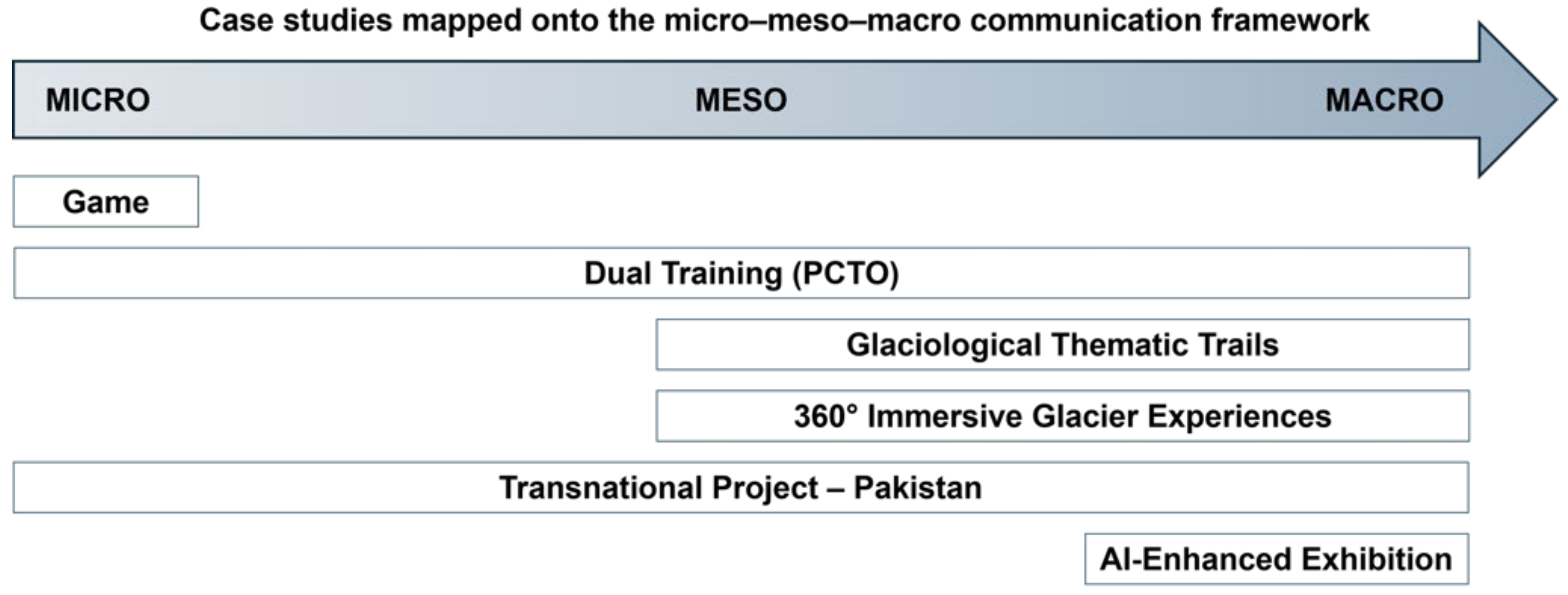 Education 16 00893 g003